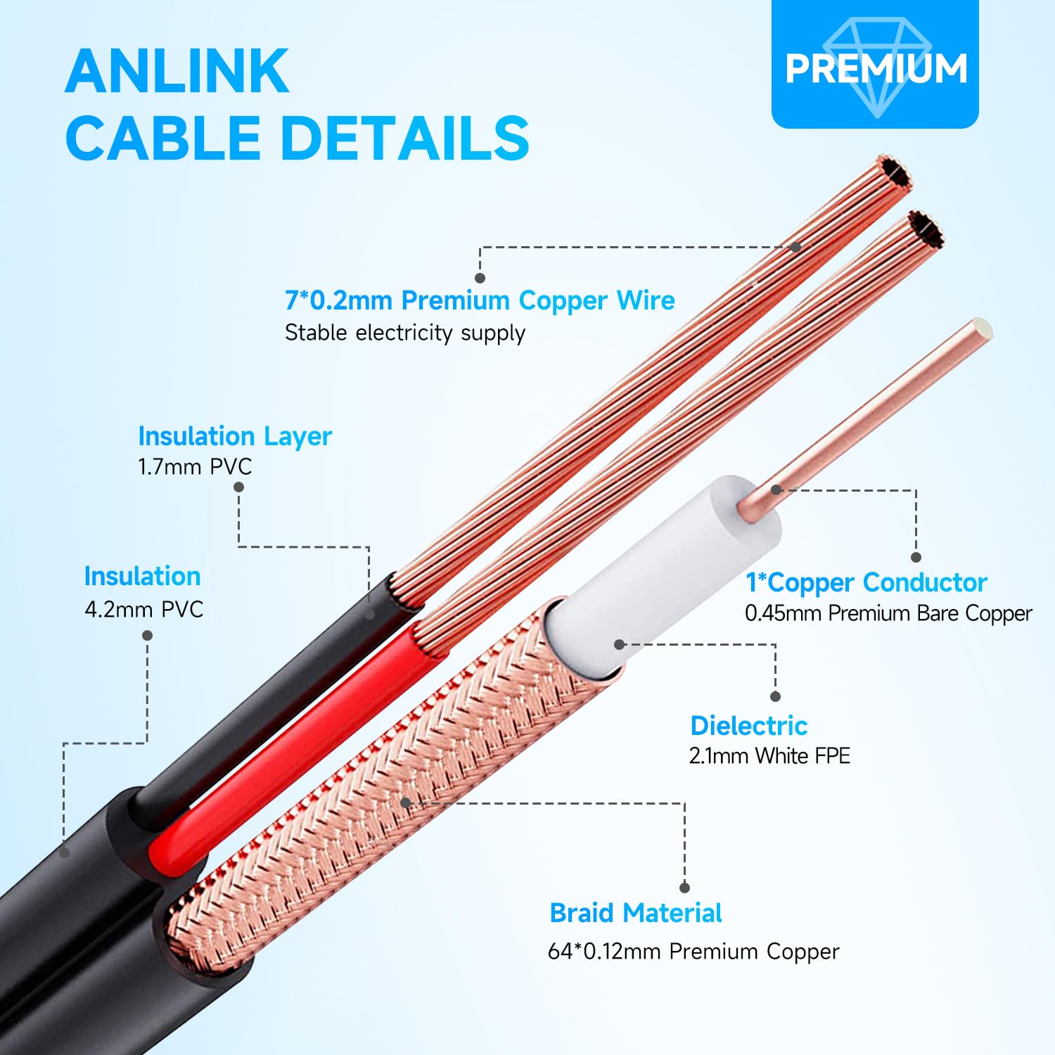 Anlink 300Ft (91 Meters) 4K 8Mp 5Mp 2Mp 1080P Bnc Video And Power Cable, Mini Rg59 Wire For Cctv Security Camera Systems, With B