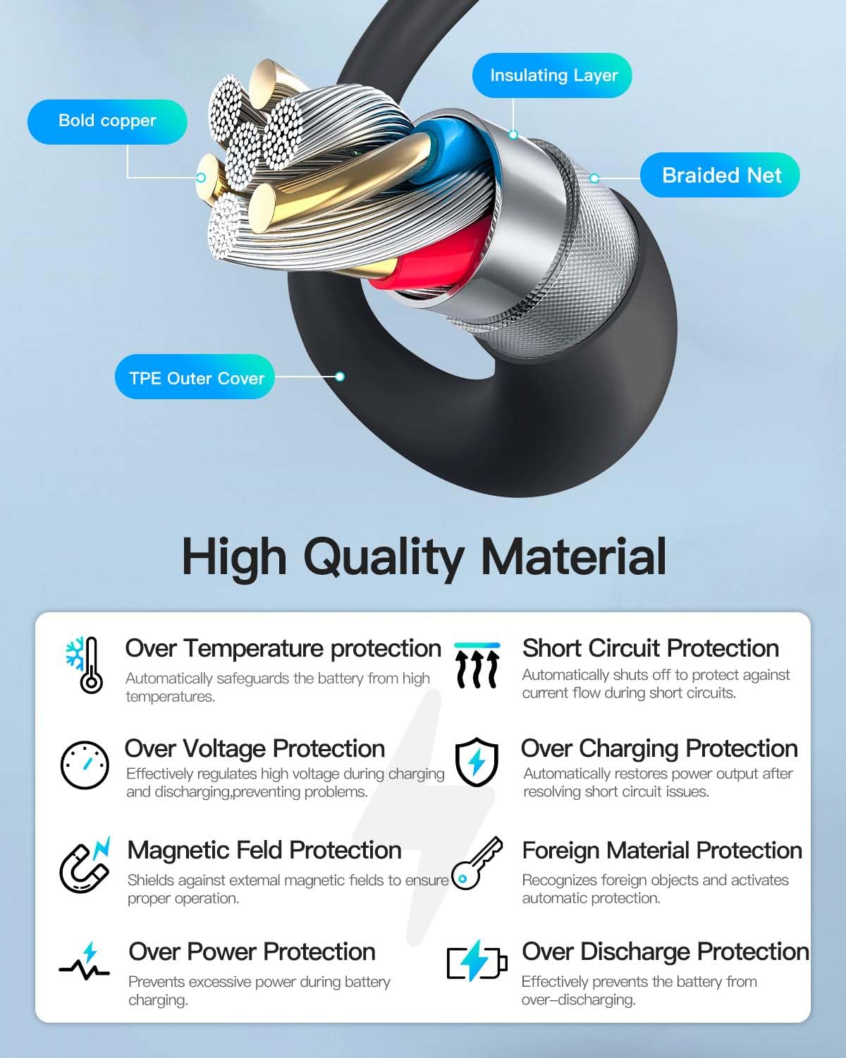 2 Pack Universal Smart Watch Charger Magnetic,Cable Contact 2 Pin Spacing 2.8Mm,High Speed Safe Replacement Usb Charger Cord,The