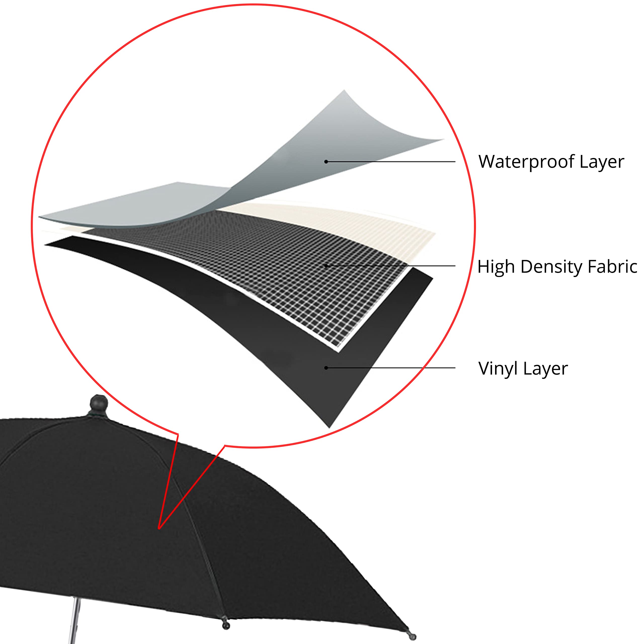 Tripod Umbrella, Blocks Rain/Sunlight For Outdoor Photographing/Filming Or Shading For Studio Photographing/Filming