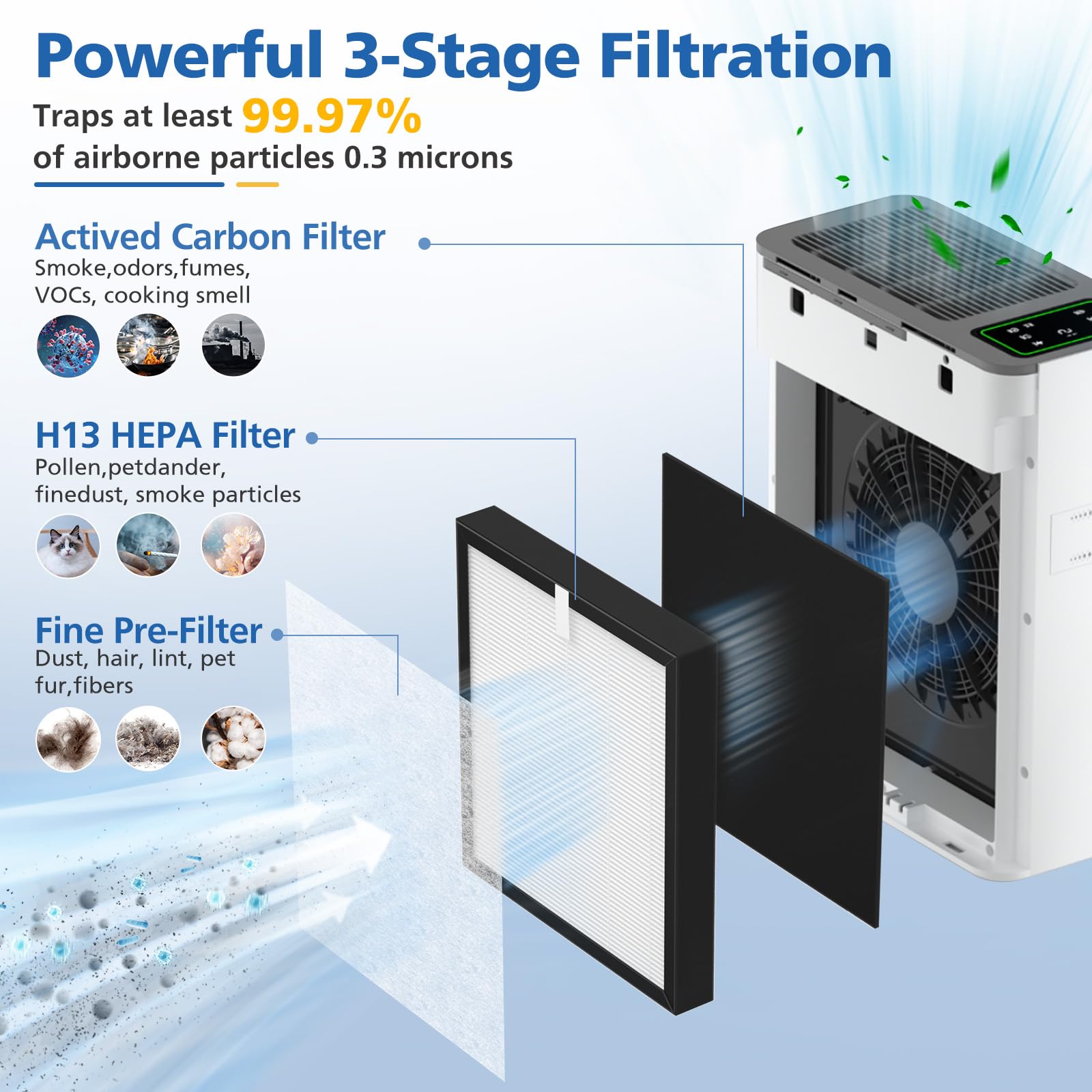 Linniw Tz K2 Replacement Filter Compatible With Tolife Air Purifier Tz K2, 3 In 1 High Efficiency H13 Hepa Tz K2 Filter, Activat