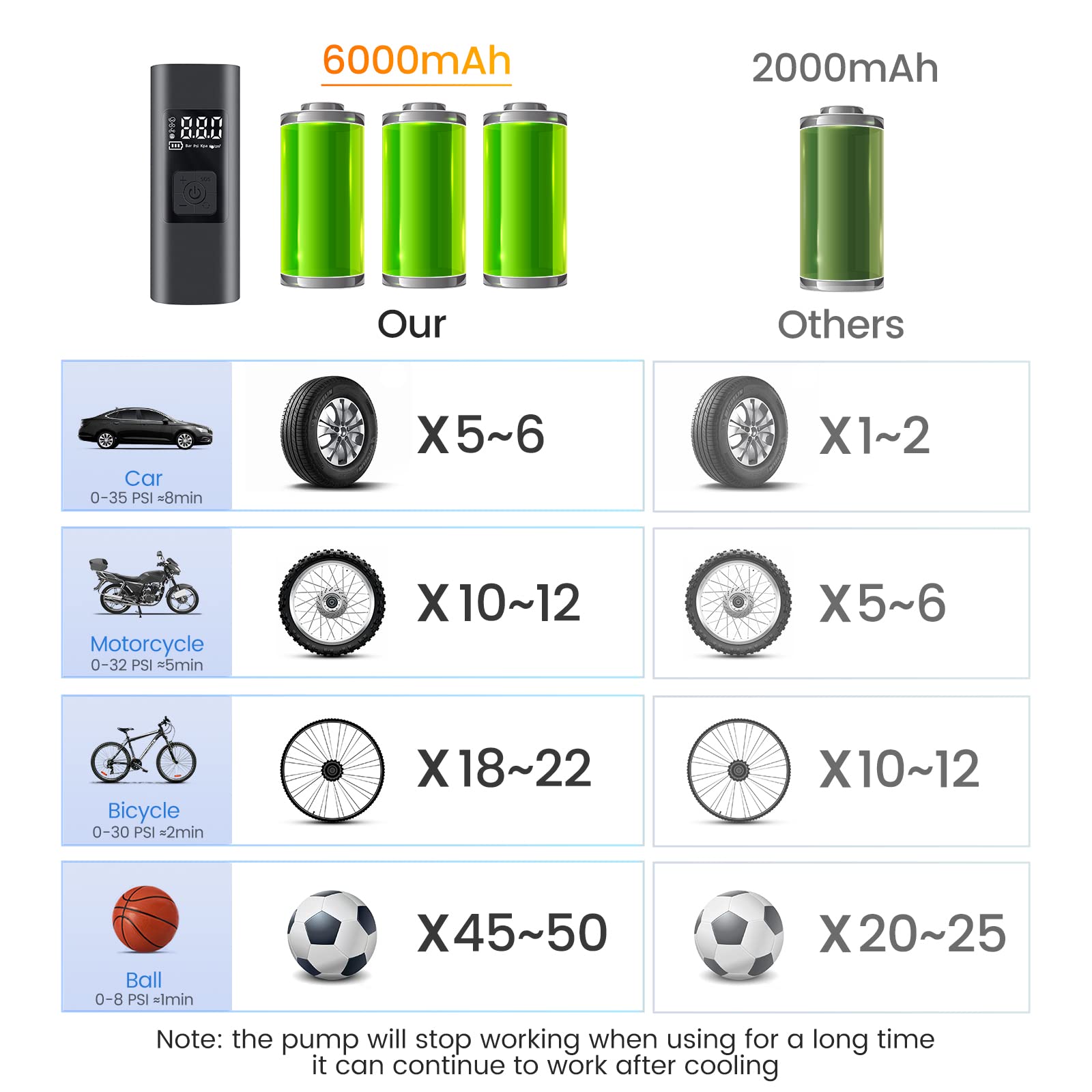 Mekedetech Tire Inflator Air Compressor Portable,Air Pump For Inflatables, Rechargeable Battery Powered Electric Bike Air Pump W
