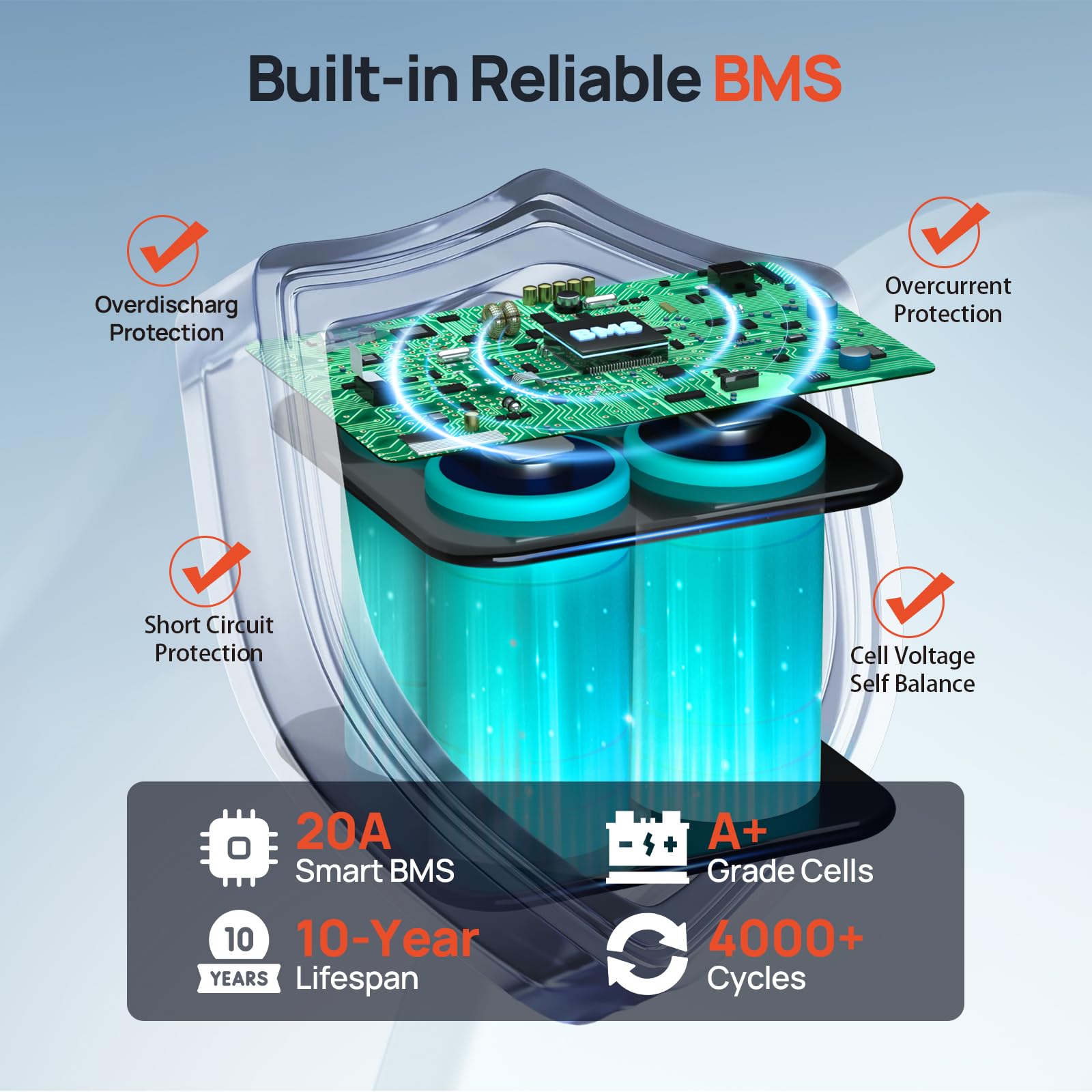 Eco-Worthy Portable 12V Lithium Battery, 20Ah Lifepo4 Deep Cycle Rechargeable Battery, Built-In Bms, 4000+ Cycles,Perfect For Ou