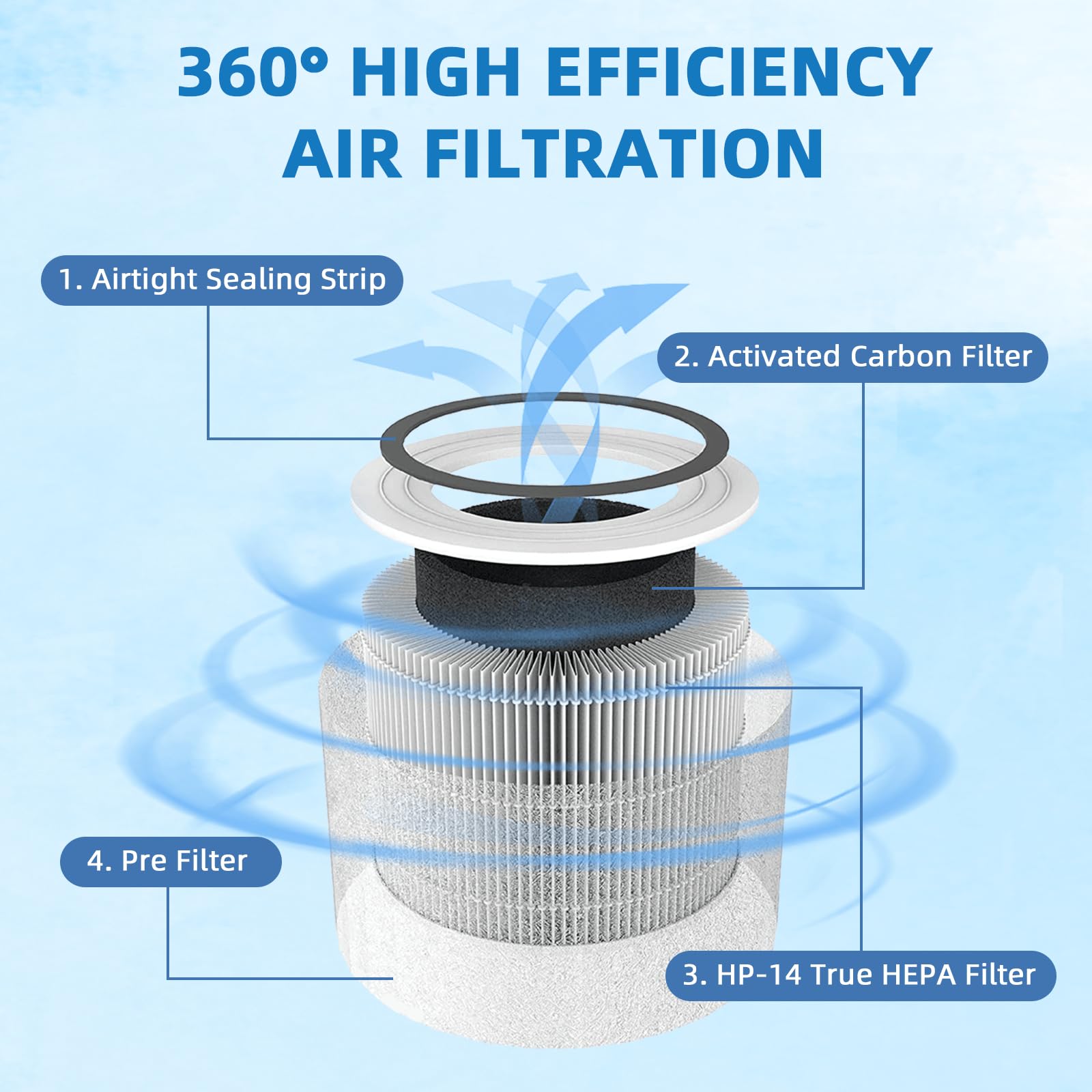 14 True Hepa Filter Replacement Compatible With Puroair 240 Air Purifier, 3 In 1 Hepa 14 Filter With Activated Carbon Filter, 4