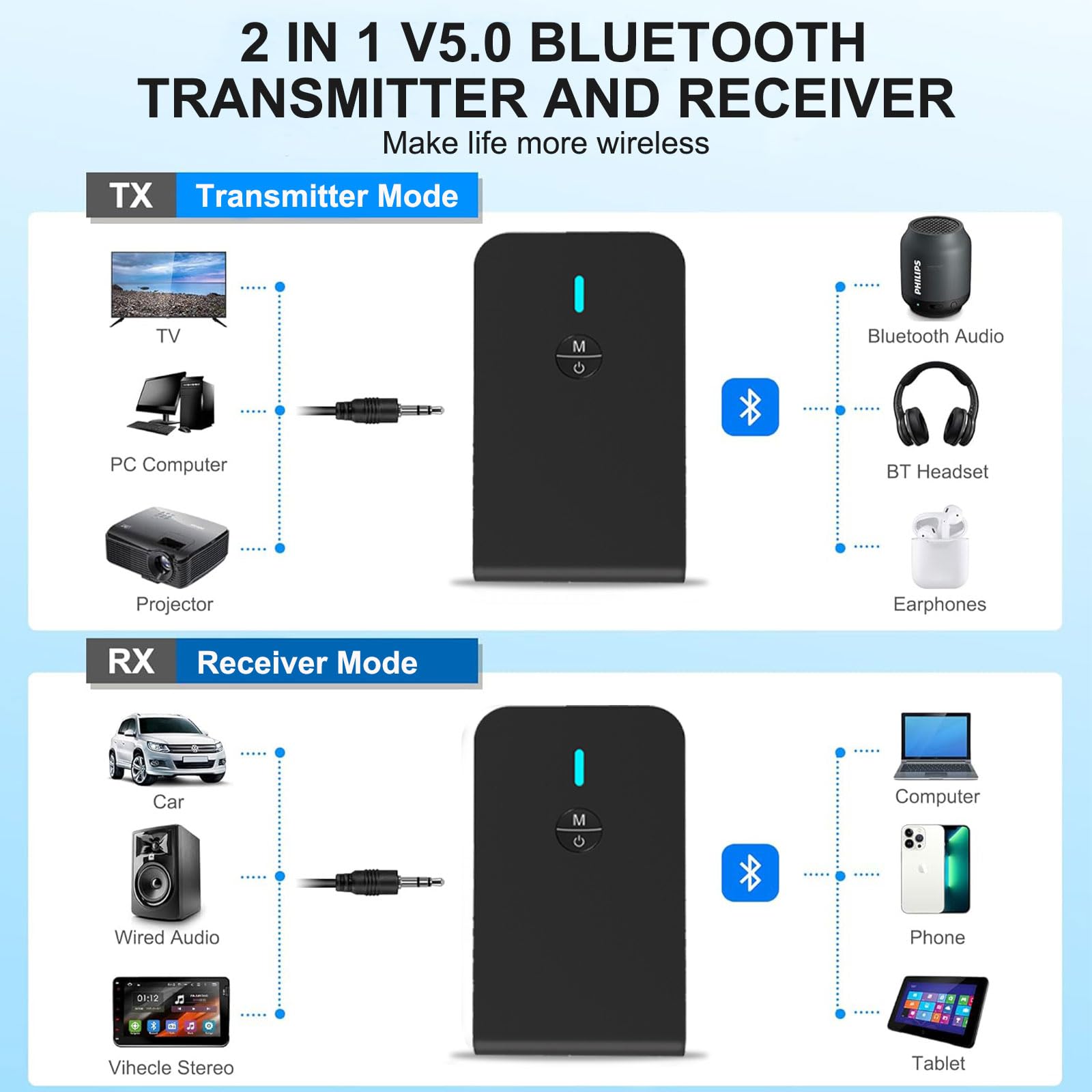 Bluetooth Transmitter For Tv Pc, 2 In 1 Bluetooth Audio Adapter Music Receiver (3.5Mm Jack Cable, Low Latency,Built In Microphon