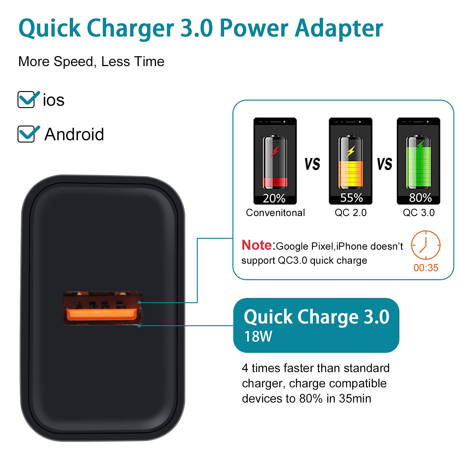 Fast Charger 3.0 Wall Charger For Samsung Galaxy A32 A52 A17 S25 A16 A51 A71 S21 A14 A13 A11 A20 A50 A12 S24 S23 S22 Ultra 5G S2