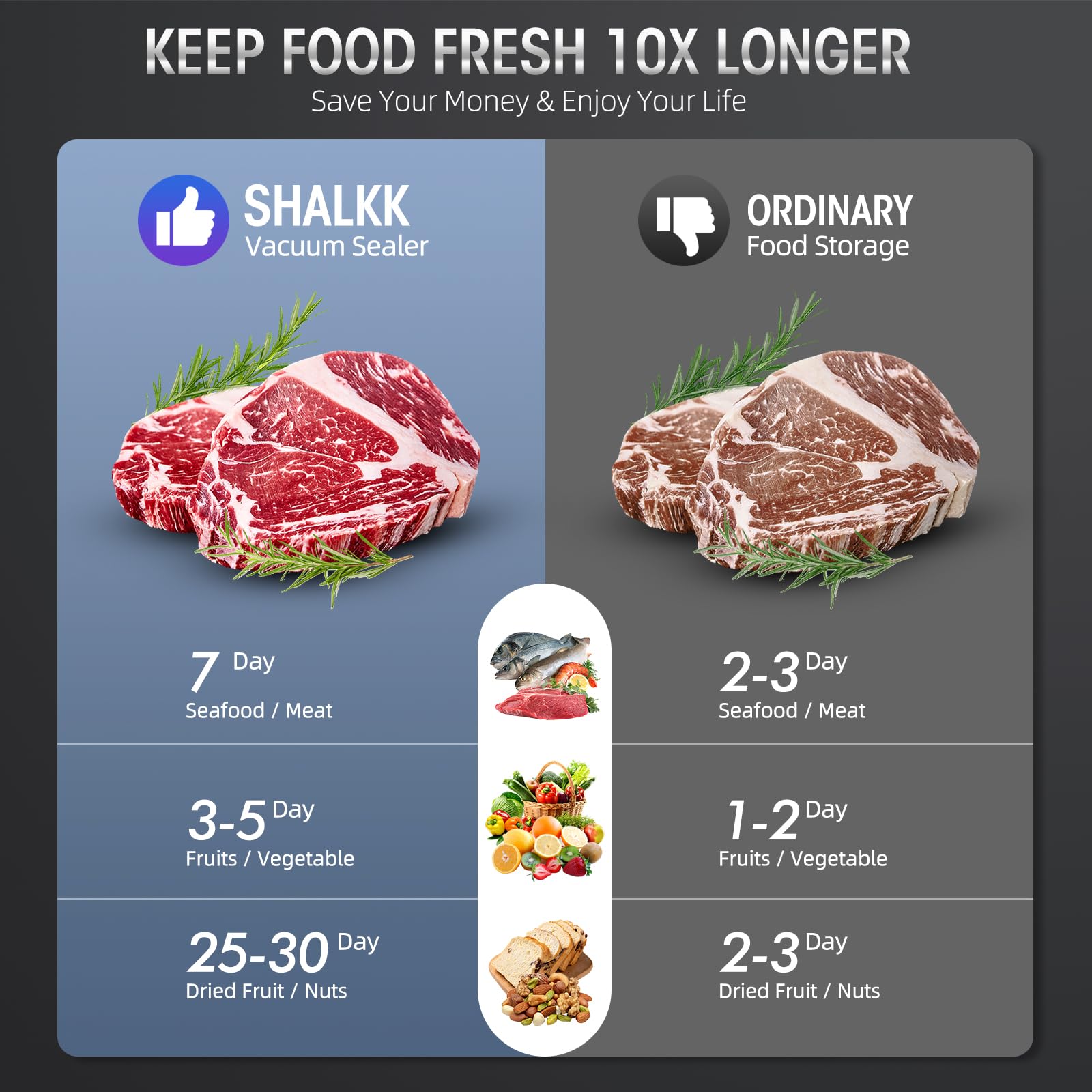 Vacuum Sealer Machine   8 In 1 Food Vacuum Sealer Machine With Build In Cutter Automatic Air Sealing System Led Indicator For Fo