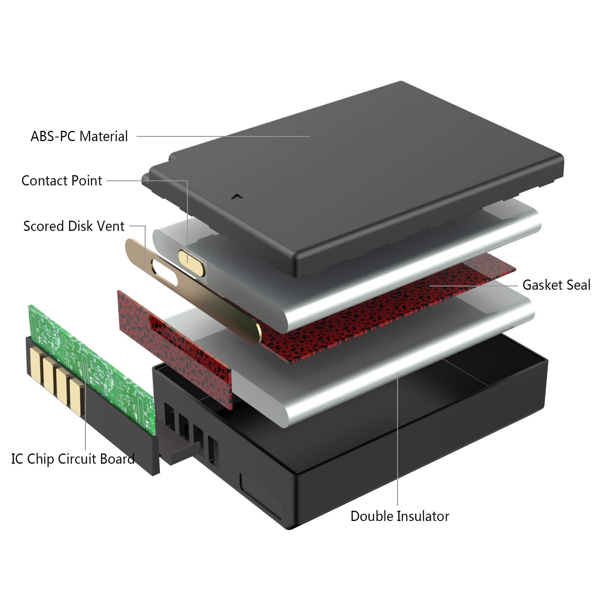 Lp Lp-E10 Battery Charger Pack, 2-Pack Battery & Charger, Compatible With Canon Eos Rebel T7, T6, T5, T3, T100, 4000D, 3000D, 20