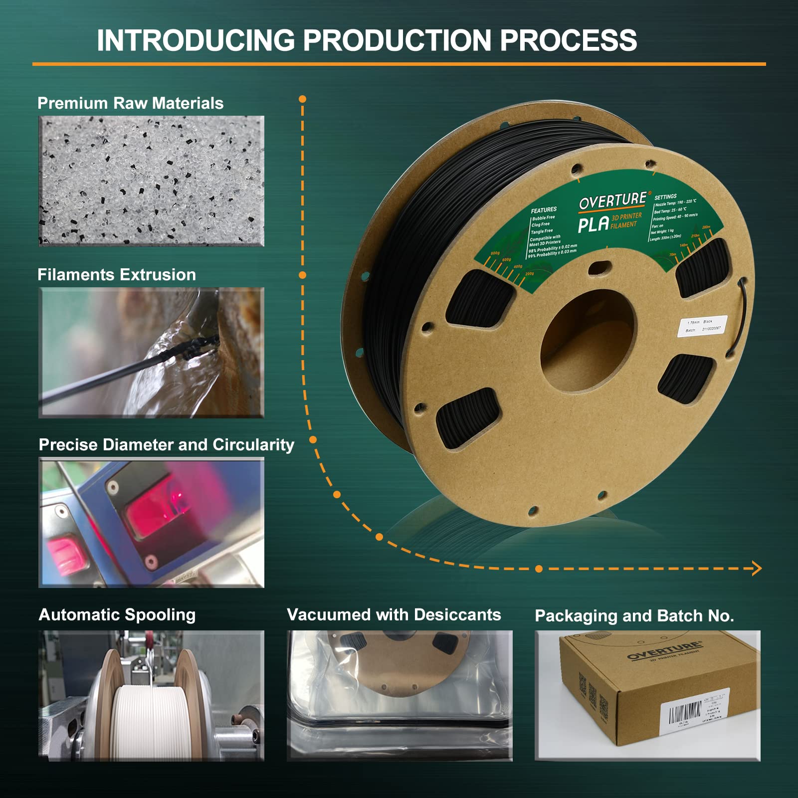 Overture Pla Filament 1.75Mm Pla 3D Printer Filament, 1Kg Cardboard Spool (2.2Lbs), Dimensional Accuracy +/  0.03Mm, Fit Most Fd