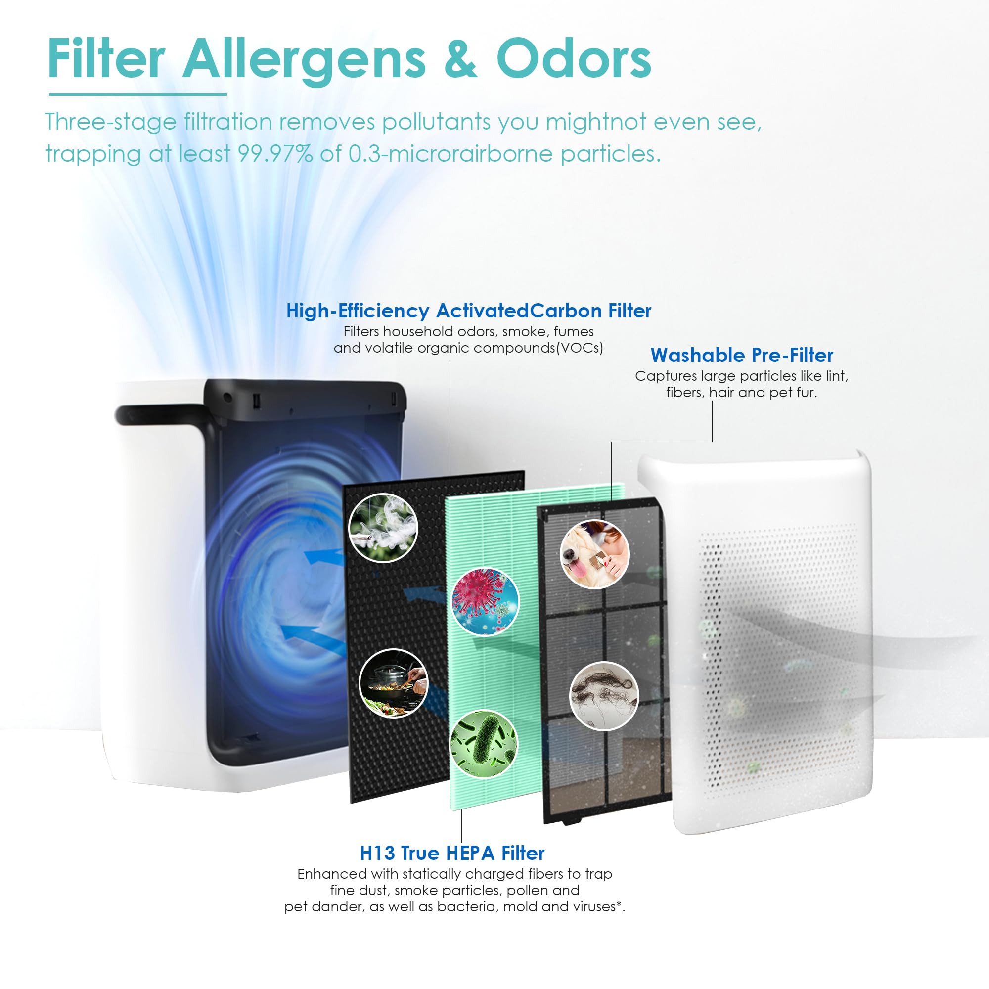 Flintar Vital 100S Toxin/Smoke Absorber Replacement Filter, Compatible With Levoit Vital 100S Air Purifier, H13 True Hepa + Acti