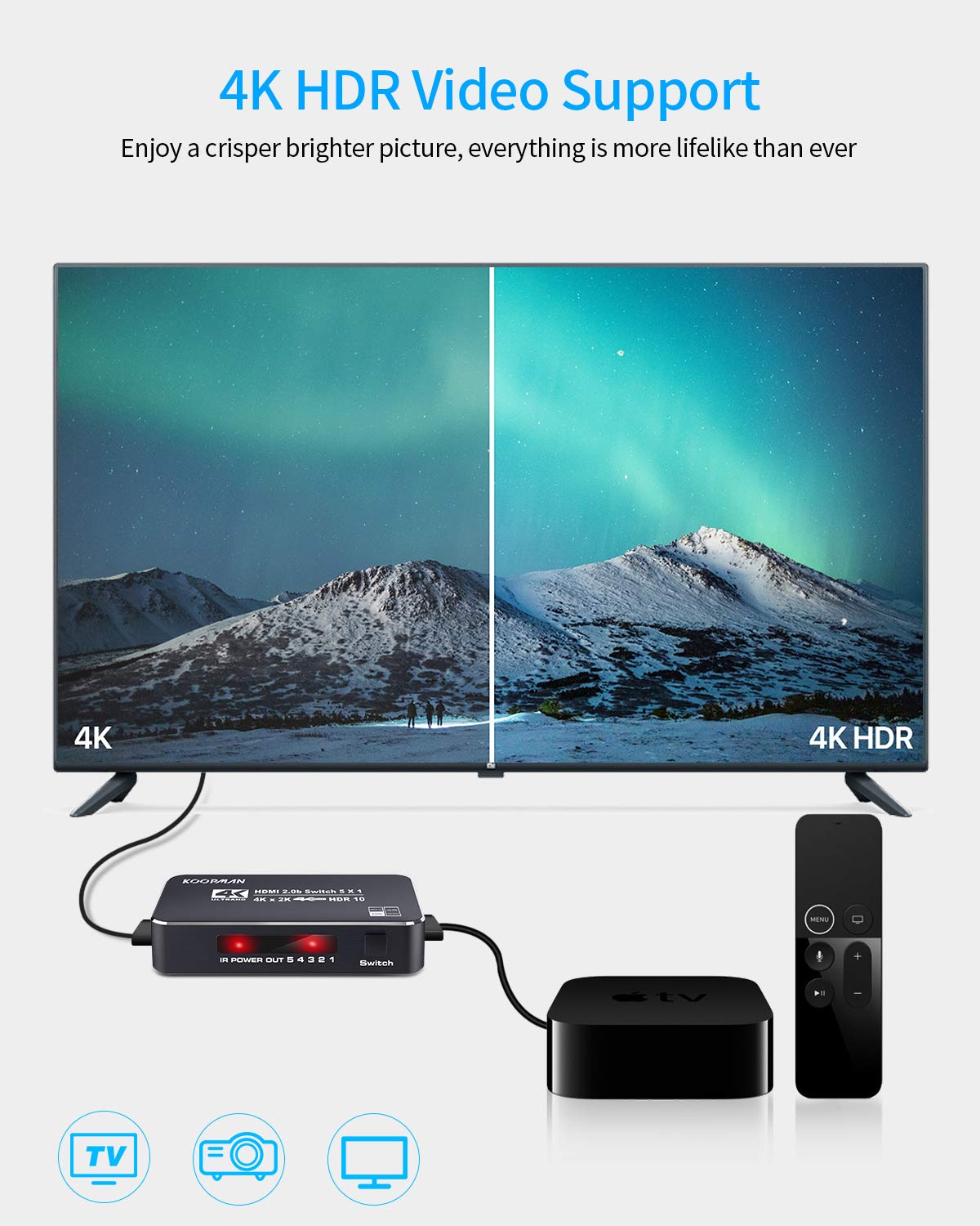 4K Hdr Hdmi Switch, Koopman 5 Ports 4K 60Hz Hdmi 2.0 Switcher Selector With Ir Remote, Supports Ultra Hd Dolby Vision, High Spee