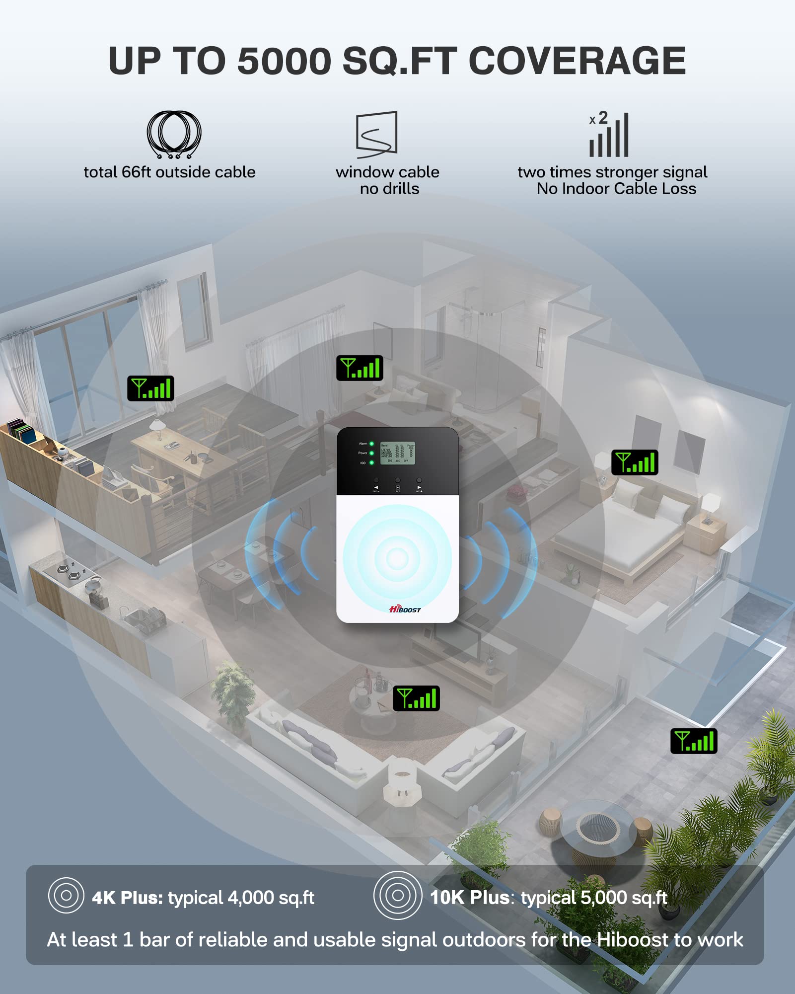 Hiboost Cell Phone Signal Boosters For Home, 5G 4G Lte Up To 5,500Sq Ft, Support All Us Carriers Verizon,At&T,T Mobile &More, Cell Signal Booster For Home, Fcc Approved