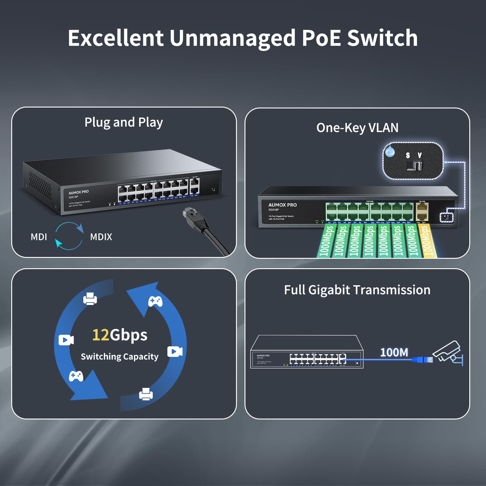 16 Port Gigabit Poe Switch,Aumox Pro Sg518P 18 Ethernet Unmanaged Poe With 2 Gigabit Uplink 250W,Plug And Play,Sturdy Metal Desk