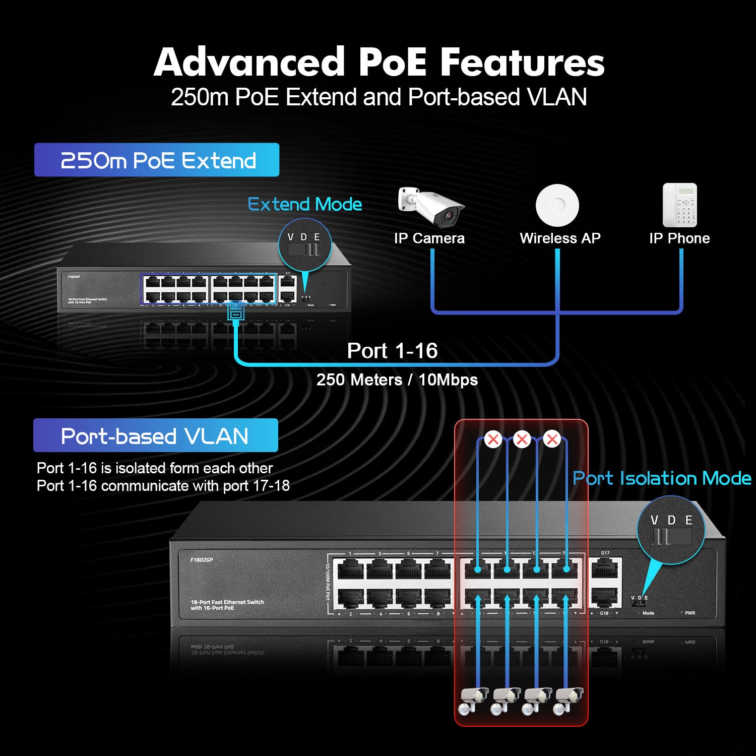 Yulinca 16 Port Poe Switch With 2 Gigabit Uplink, 10/100Mbps Poe+ Ports, 100/1000Mbps Uplink, Ieee802.3Af/At, Max 200W, Vlan & P