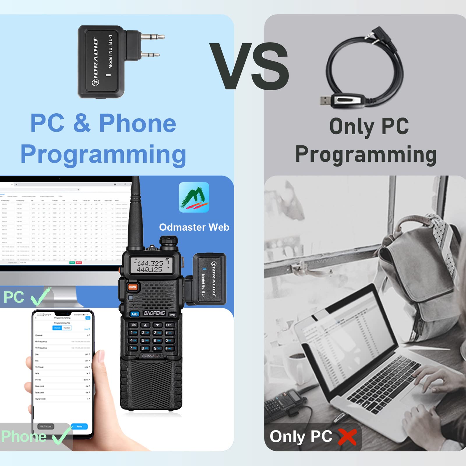 Baofeng Uv-5R Ham Radio Handheld High Power Two Way Radio 3800Mah Battery Walkie Talkies With Earpiece And Tidradio Wireless Pro