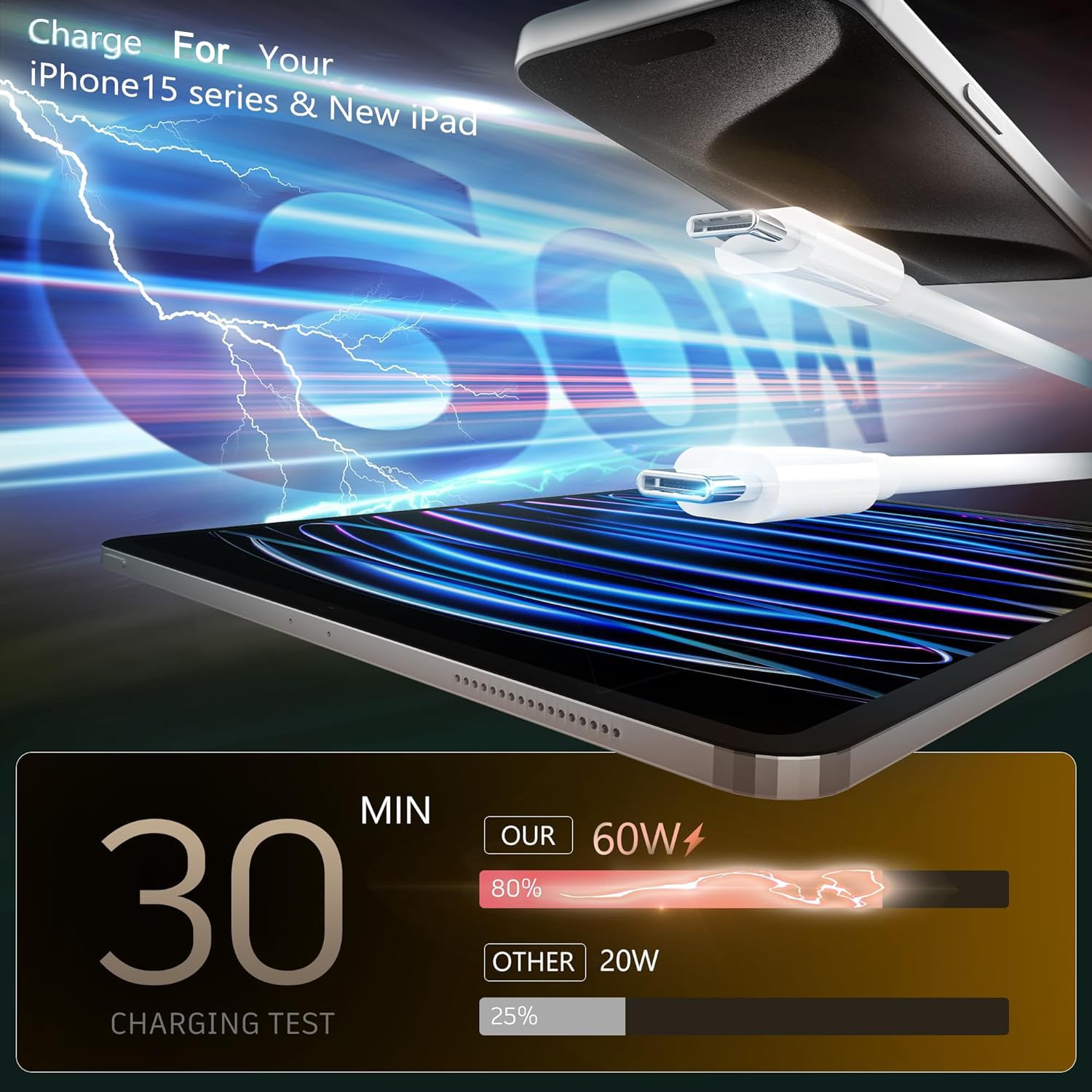 2Pack Usb C Fast Charger For Ipad Pro 12.9/11 In 2022/2021/2020/2018,Ipad 10Th,Ipad Air 4Th/5Th 10.9',Ipad Mini 6Th Generation,Ipad Charger Fast Charging Wall Charger Block With 3Ft Usb C To C Cable