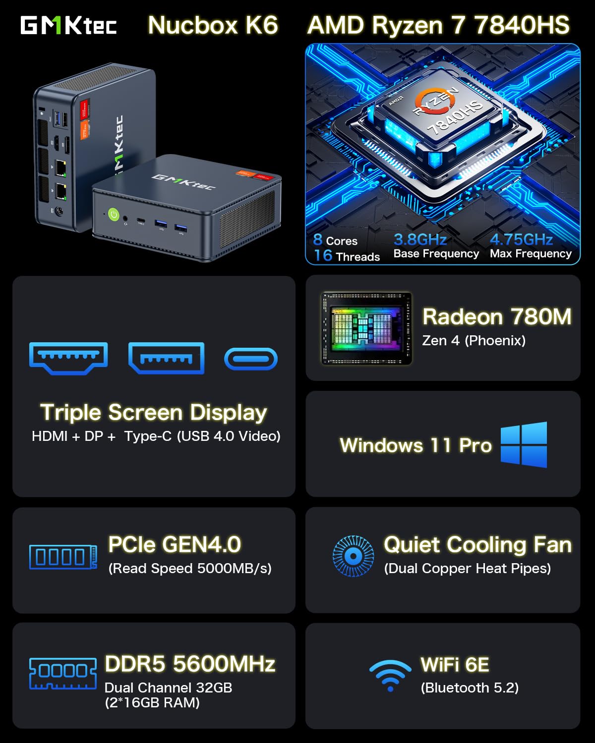 Gmktec Mini Pc Gaming Preinstalled Windows 11 Pro, K6 Amd Ryzen 7 7840Hs Dual Nic Lan 2.5Gbps Desktop Computer, 32Gb Ddr5 (16Gb*