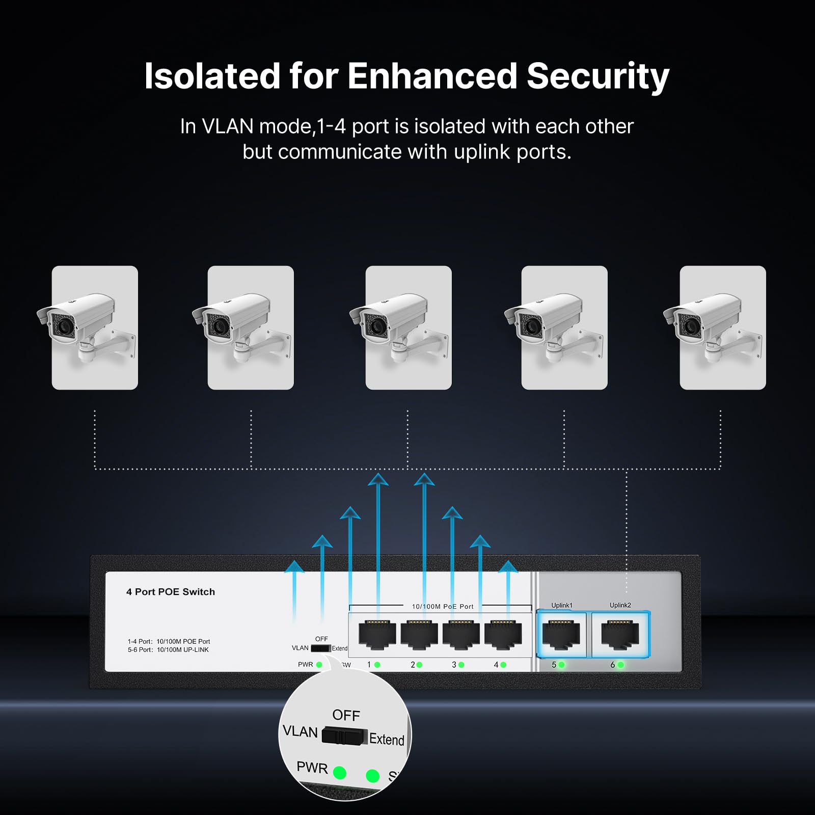6 Port Poe Switch, 4 Ports 10/100Mbps Poe+ 2 Ethernet Uplink, Total Power Budget 65W, 803.Af/At Compliant, Compatible With Ip Ca