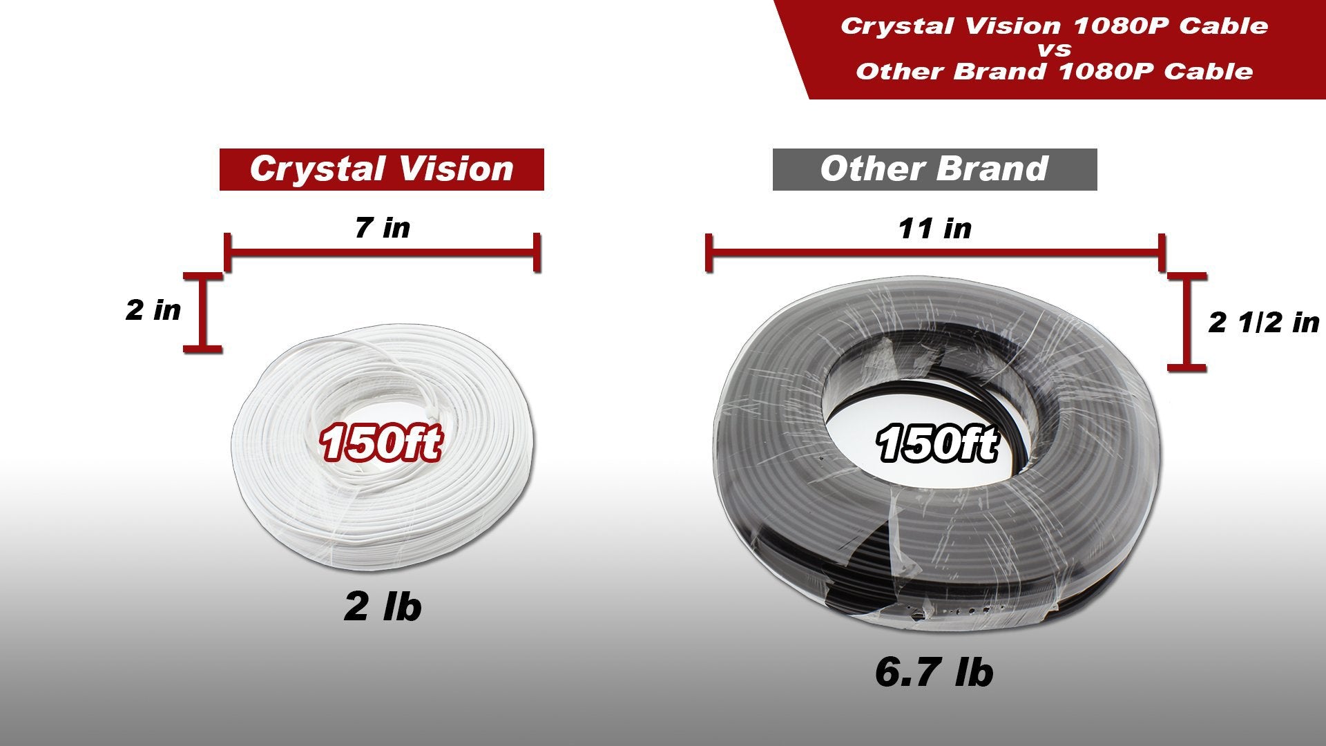 Crystal Vision Premium 1080P Hd Bnc Cctv Surveillance Security Camera Combo Cable Premade Siamese W/Coupler For Samsung, Lorex,