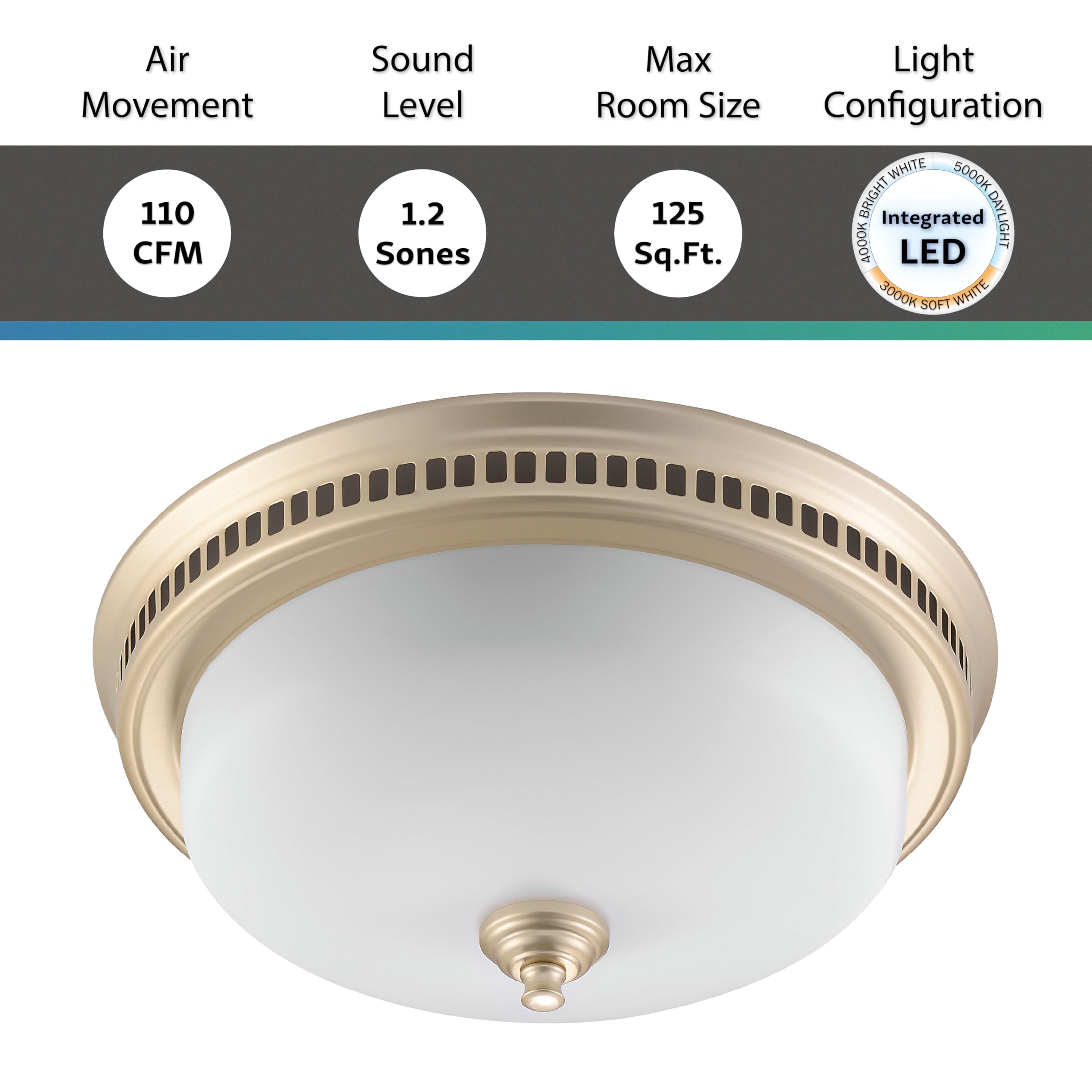 Decorative Round Matte Gold 110Cfm Bath Fan W/Integrated Led Light And Glass Globe