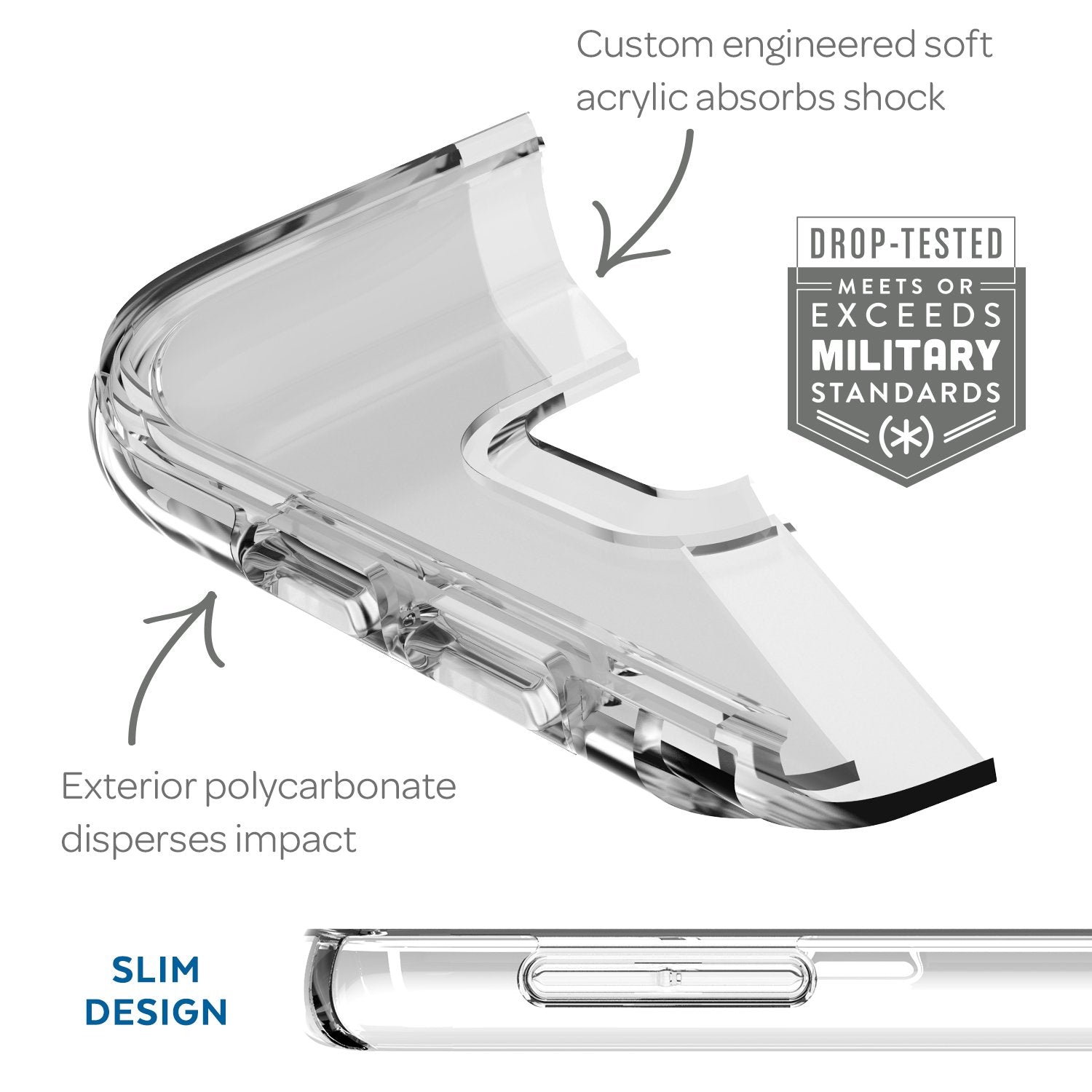 Speck Products Samsung Galaxy S7 Case, Candyshell Clear Case, Military-Grade Protective Case
