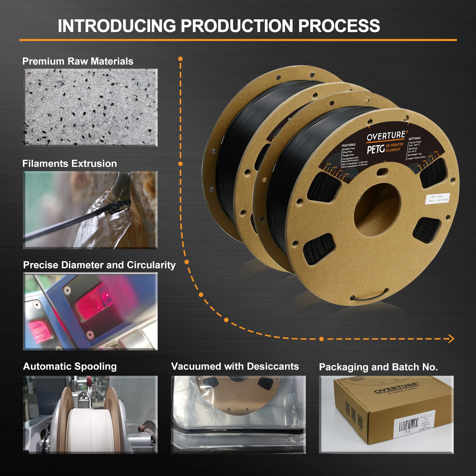 Overture Petg Filament 1.75Mm, 3D Printer Filament, 2Kg Spool (4.4Lbs), Dimensional Accuracy 99% Probability +/  0.03Mm, Fit Mos
