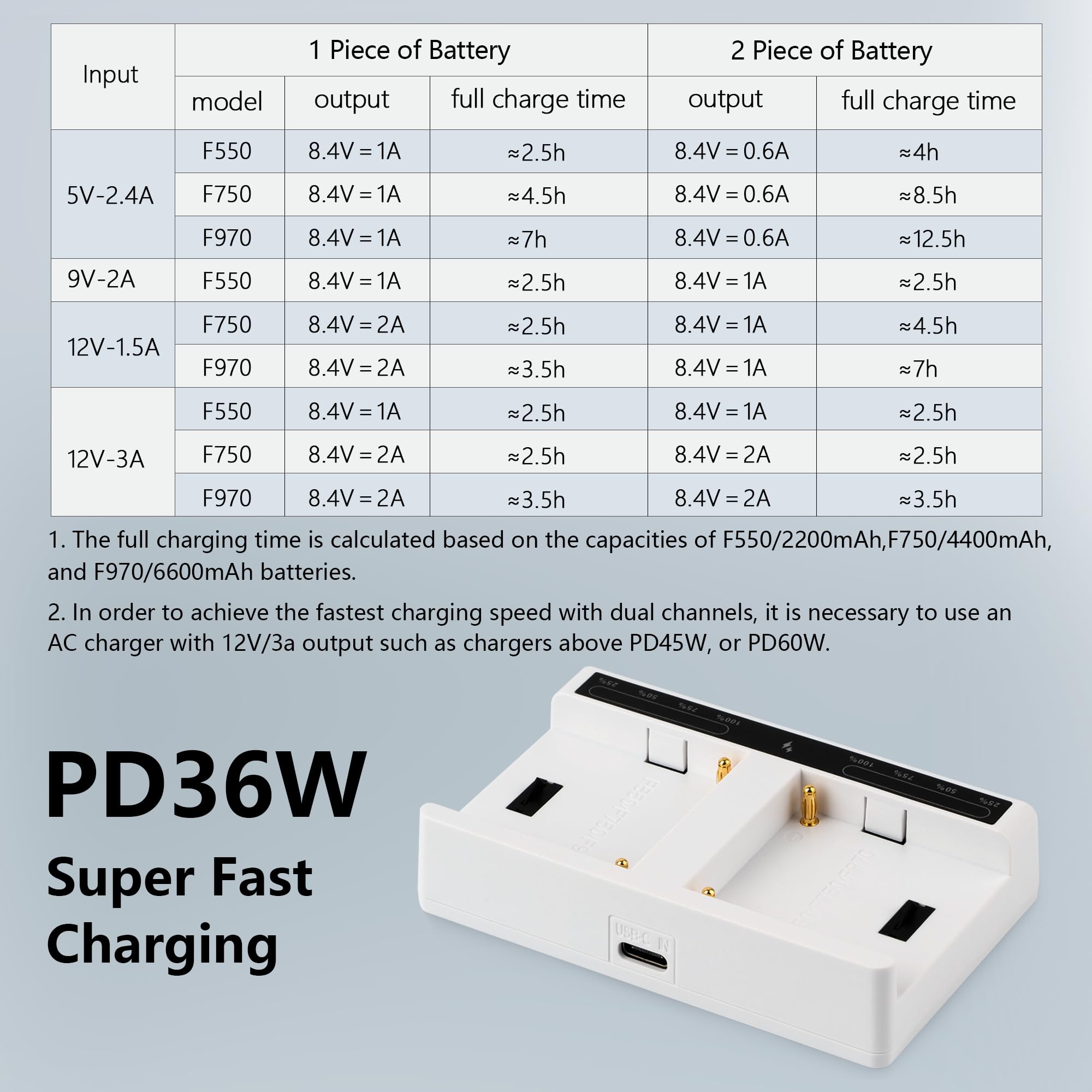 Viltrox Dual Smart Usb Battery Charger 36W Pd Usb-C Super Fast 2-Channel Charging Station Compatible With Sony Np-F550 Np-F570 N