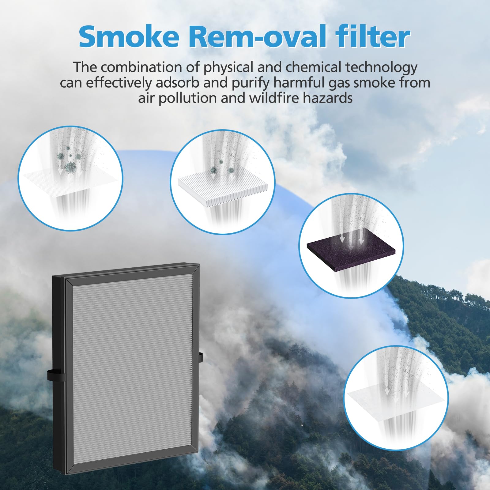 Isingo 2 Pack Air Filter Replacement For Mk 04 Air Purifier, Smoke Rem Oval Material 4 In 1 Ture Hepa With Activated Carbon Mix,