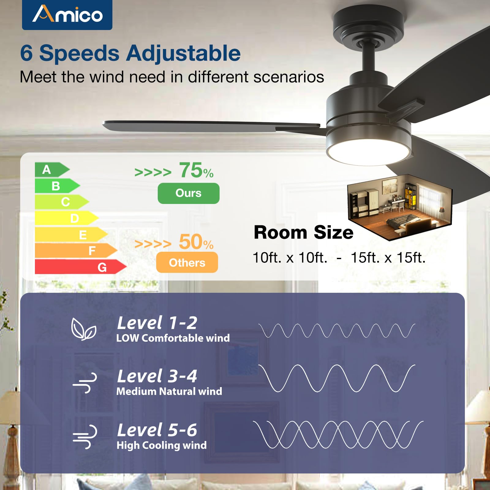 Amico Ceiling Fans With Lights, 44 Inch Ceiling Fan With Light And Remote Control, Reversible, 3Cct, Dimmable, Noiseless, Small