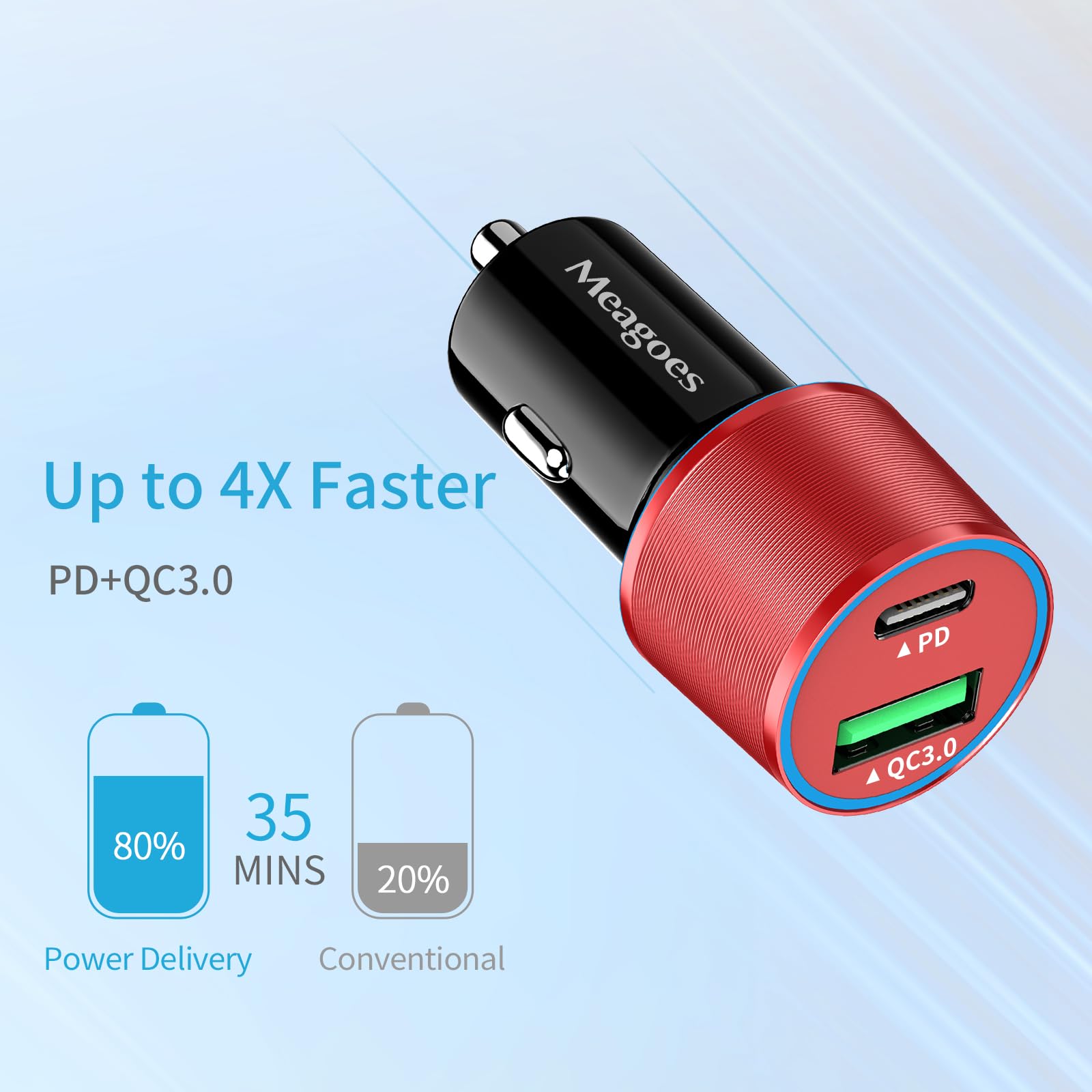 Meagoes Red Usb C Car Charger, 48W 2 Port Fast Charging Adapter With Pd&Qc3.0 Compatible For Iphone 16/15 Pro Max/Samsung Galaxy