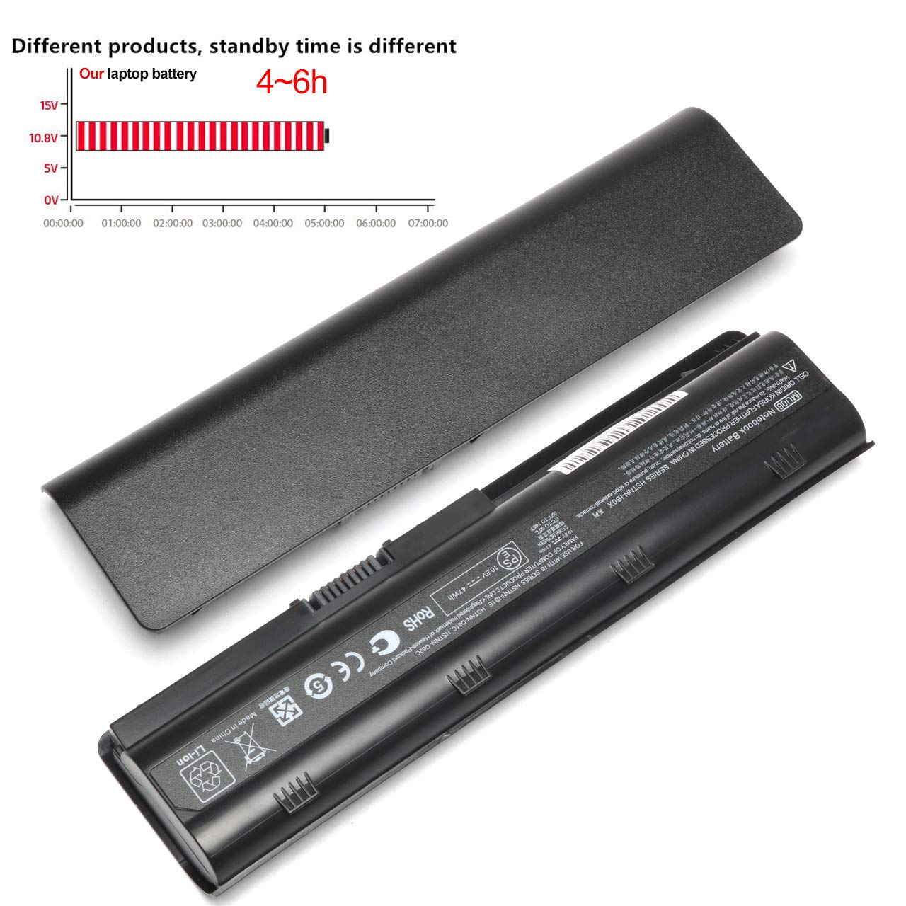 Jeestam Mu06 Mu09 Laptop Battery Replacement For Hp 593553 001 593554 001 Pavilion G6 G7 G62 G72 G4 Dv6 Dv7 Dm4 2000 Compaq Presario Cq32 Cq42 Cq43 Cq56 Cq57 Cq62 Cq72 [10.8V 47Wh]