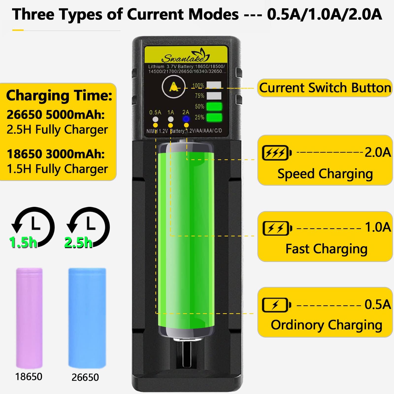 Swanlake 18650 Battery Charger Aa Battery Fast Charger For 3.7V Lithium Ion 18650 18500 14500 21700 17500 16340 26650 20700 Batt
