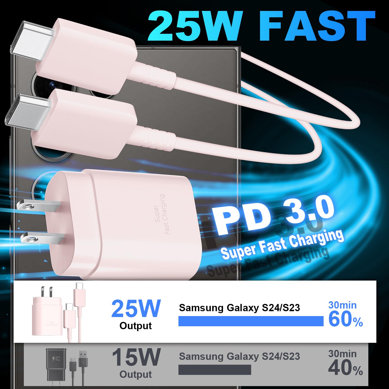 Usb C Fast Charger, 25W Samsung Charger Type C Super Fast Charging Android Phone Charger With 6.6 Ft Cable For Samsung Galaxy S2