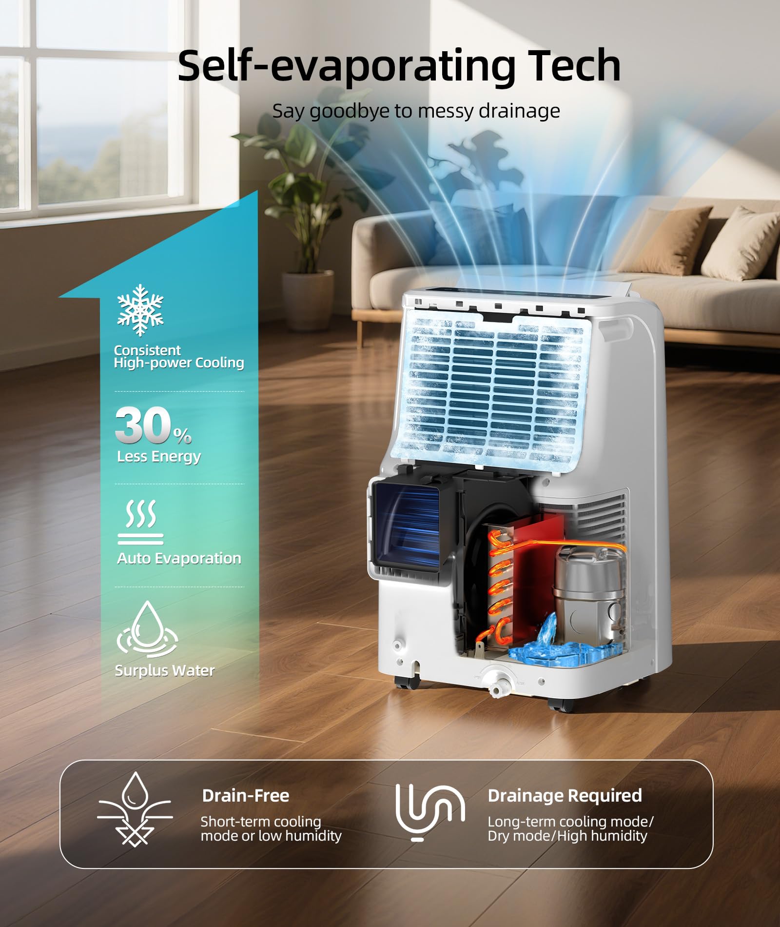 Zafro 10000 Btu Portable Air Conditioners (6000 Btu Sacc), Ac Unit For Bedroom With Drainage-Free Cooling, Fan & Dehumidifier, 4