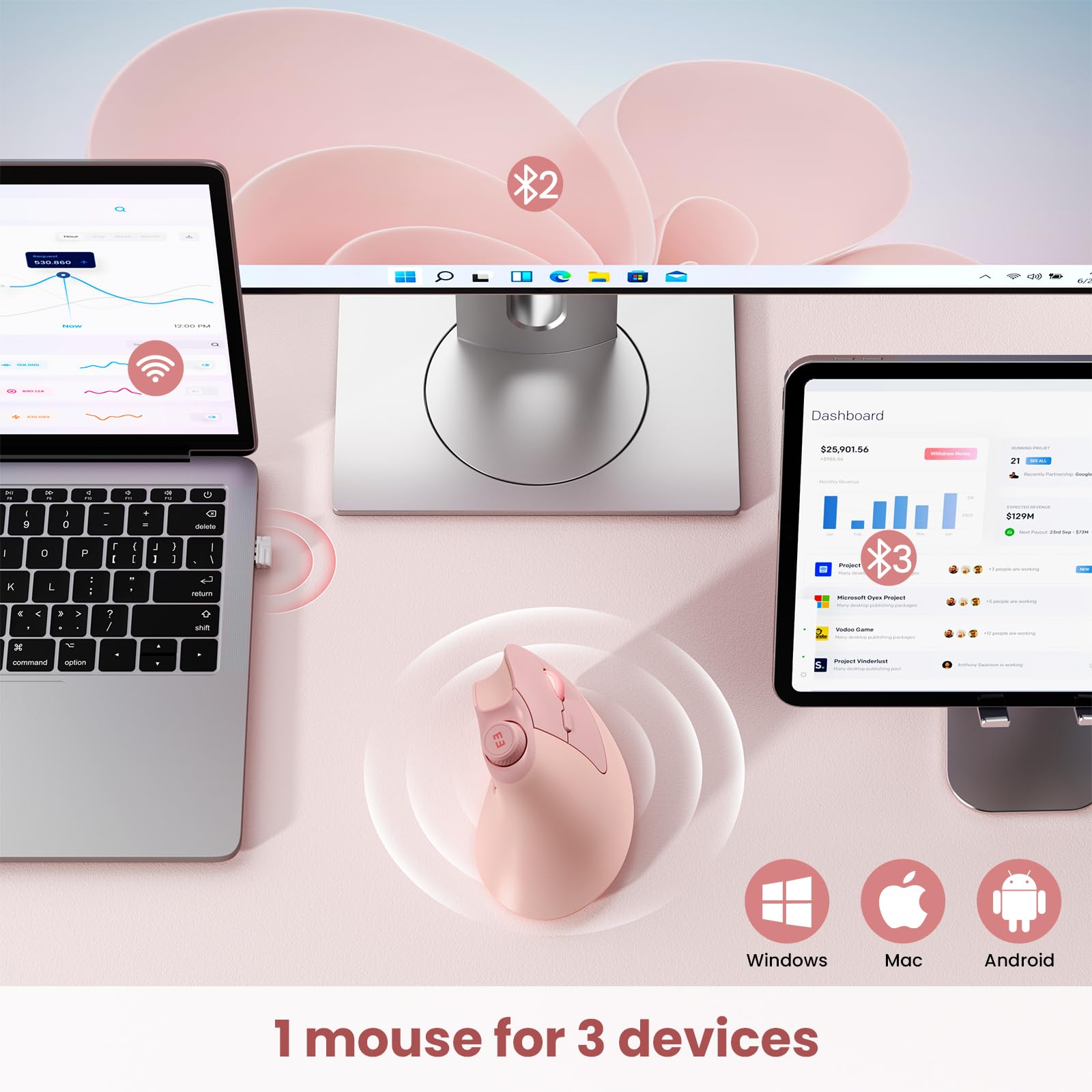 Seenda Ergonomic Mouse Rechargeable, Vertical Wireless Mouse With Volume Knob, Quiet Clicks, 3 Device Connection (Bluetooth Or Usb), Optical Mice For Windows, Pc And Mac  Rose