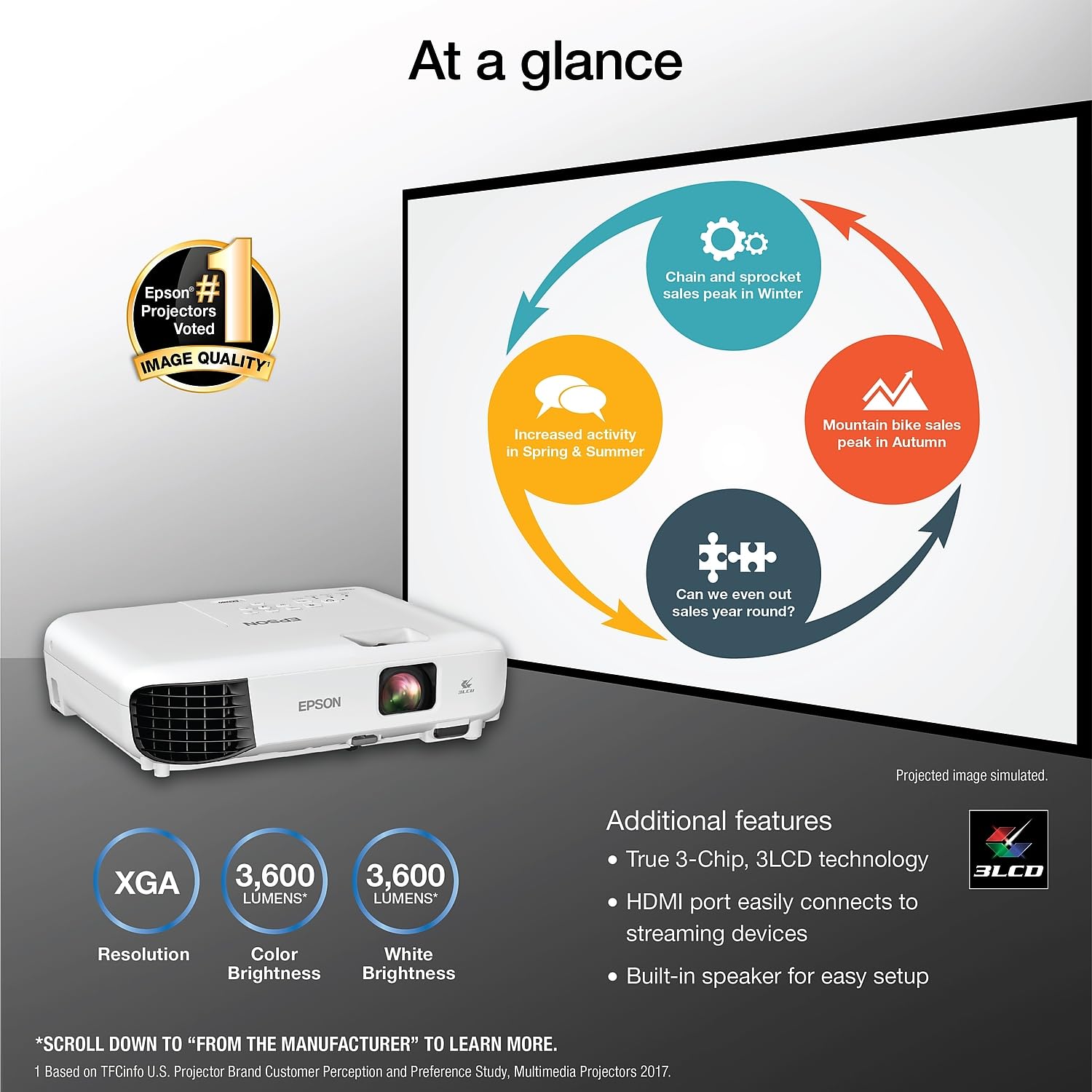 Epson Ex3280 3 Chip 3Lcd Xga Projector, 3,600 Lumens Color Brightness, 3,600 Lumens White Brightness, Hdmi, Built In Speaker, 15,000:1 Contrast Ratio