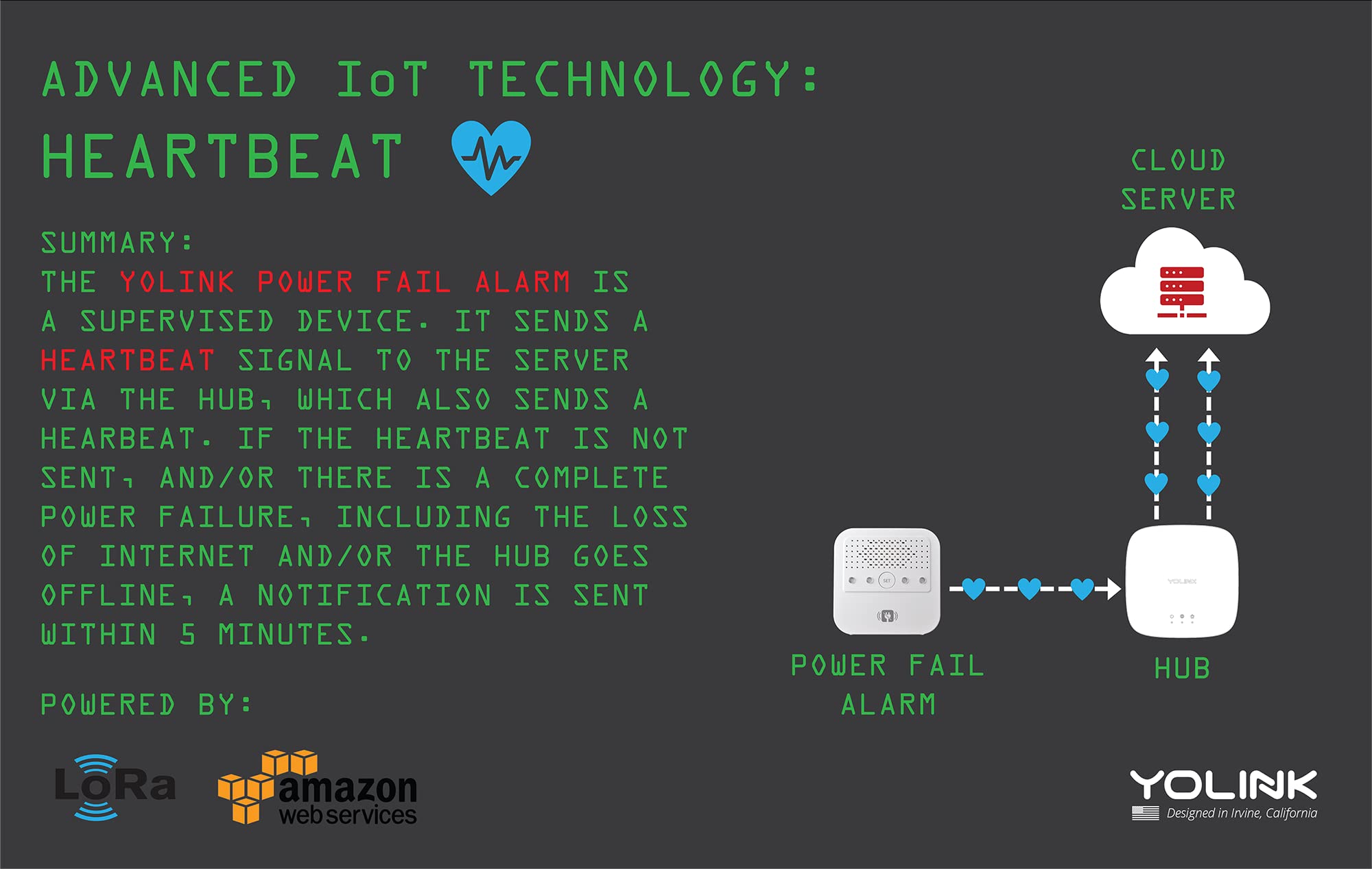 Yolink Smart Power Fail Alarm & Hub Kit, Smart Home Starter Kit With Ac Power Outage Alert, Lora Long Range, Remote Monitoring, App Alerts, Text/Sms, Email Alerts, Ifttt