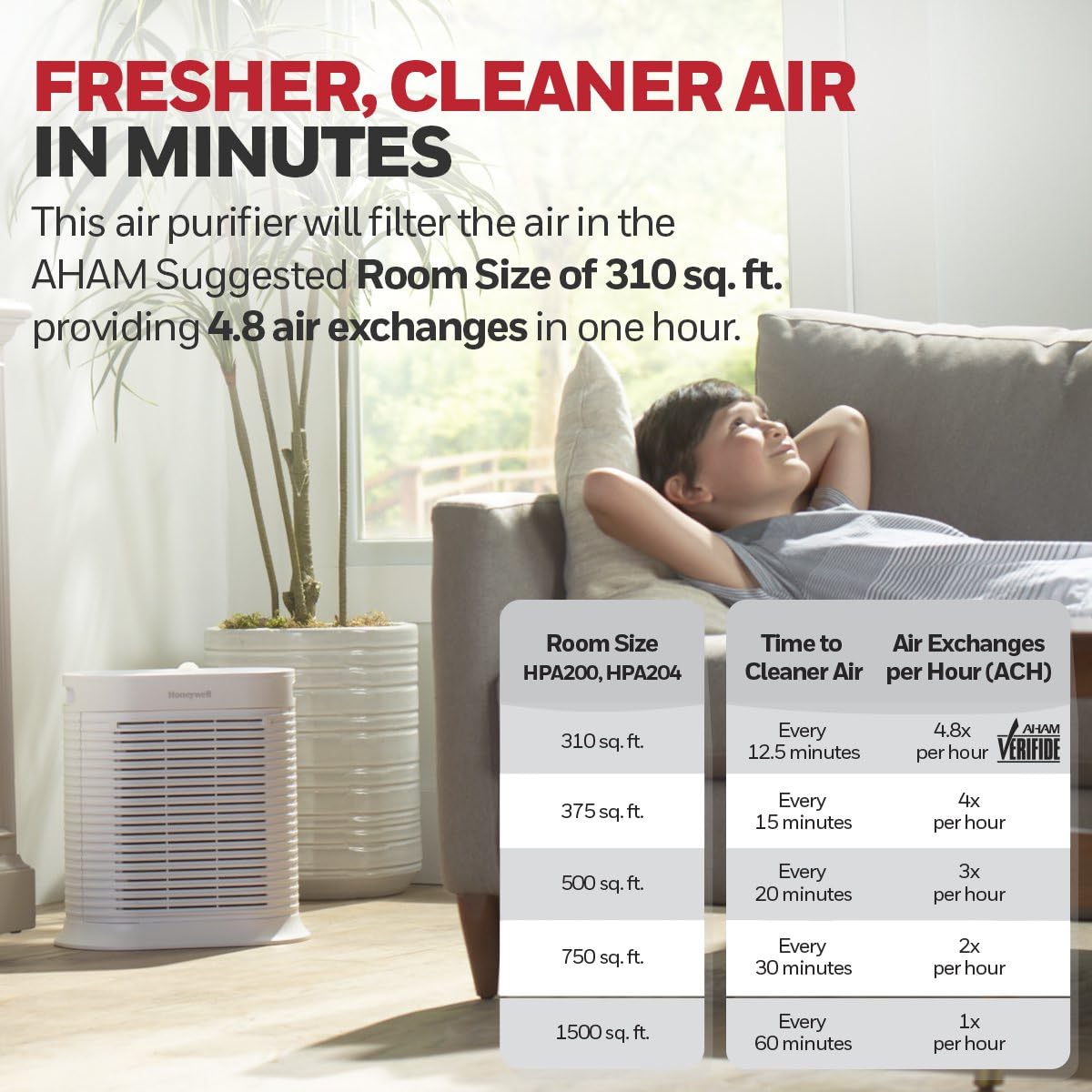 Honeywell Hpa204 Hepa Air Purifier For Large Rooms - Microscopic Airborne Allergen+ Reducer, Cleans Up To 1500 Sq Ft In 1 Hour -