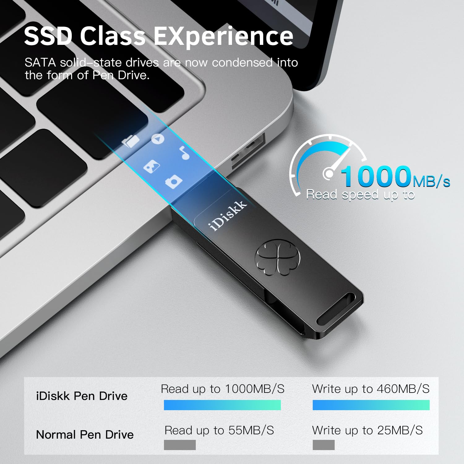 Idiskk 1Tb Iphone 15 Super Fast Solid State Flash Drive Photo Stick For Iphone 15 Plus/15 Pro/15 Pro Max,Usb C Ipad, Macbook,Laptops,Android Phones And Windows Computer, Up To 1000Mb/S