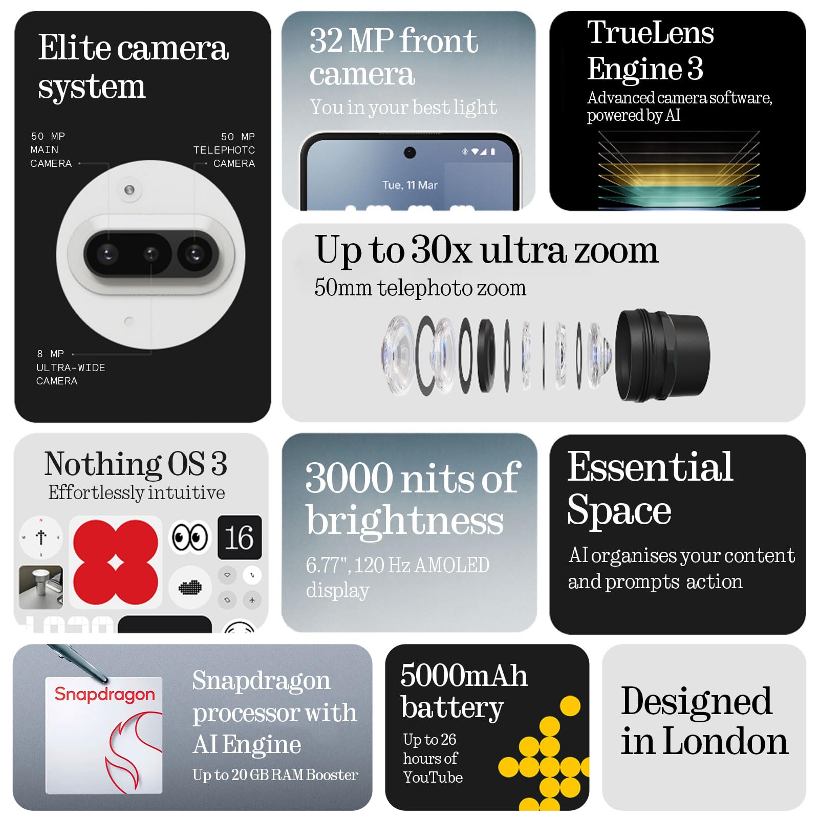 Nothing Phone (3A) Smartphone, 6.77 120Hz Amoled Display, 50Mp Triple Camera System, Snapdragon 7S Gen3 Processor, Bluetooth 5.4