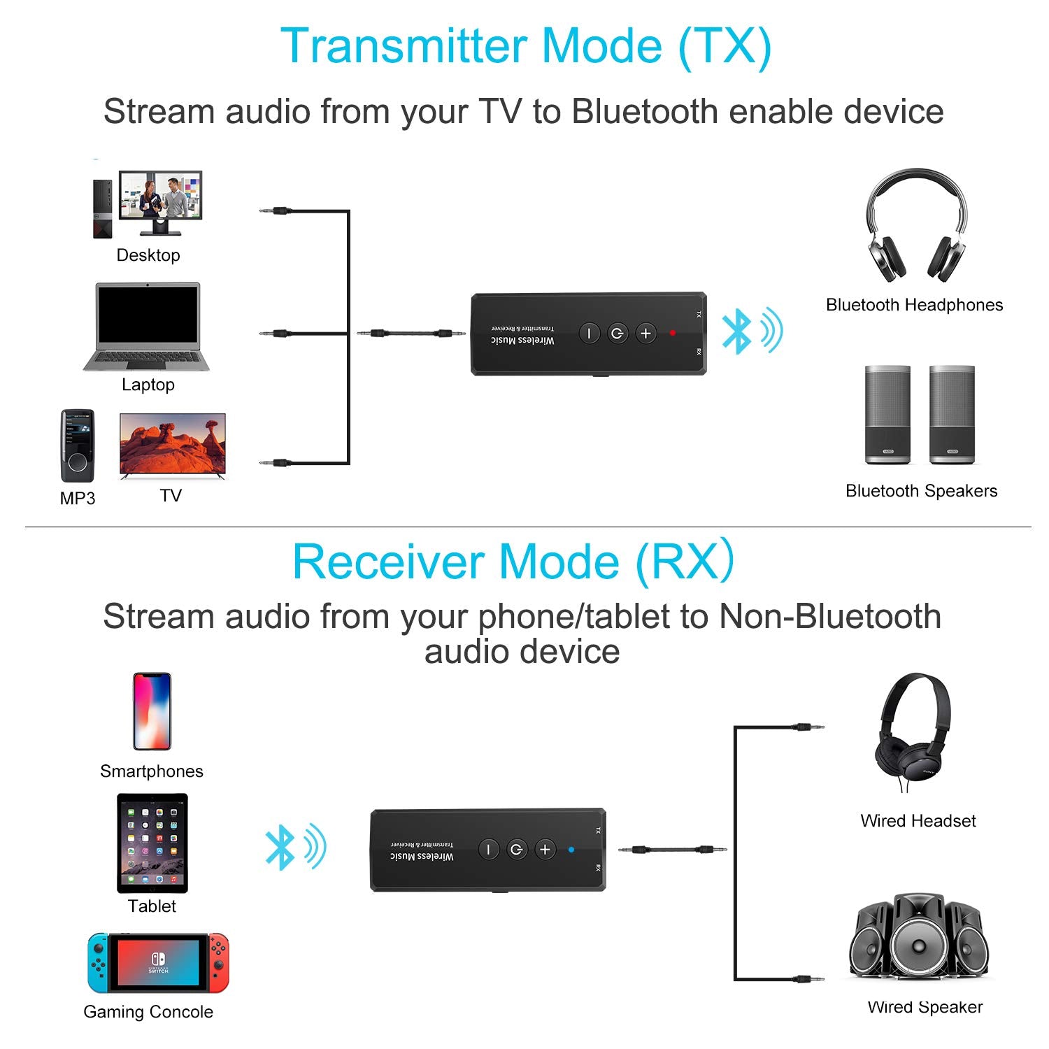 Upgraded Bluetooth 5.3 Transmitter 3 In 1, Portable Wireless Rechargeable Transceiver Adapter For Tv Pc, Stereo Audio Receiver F