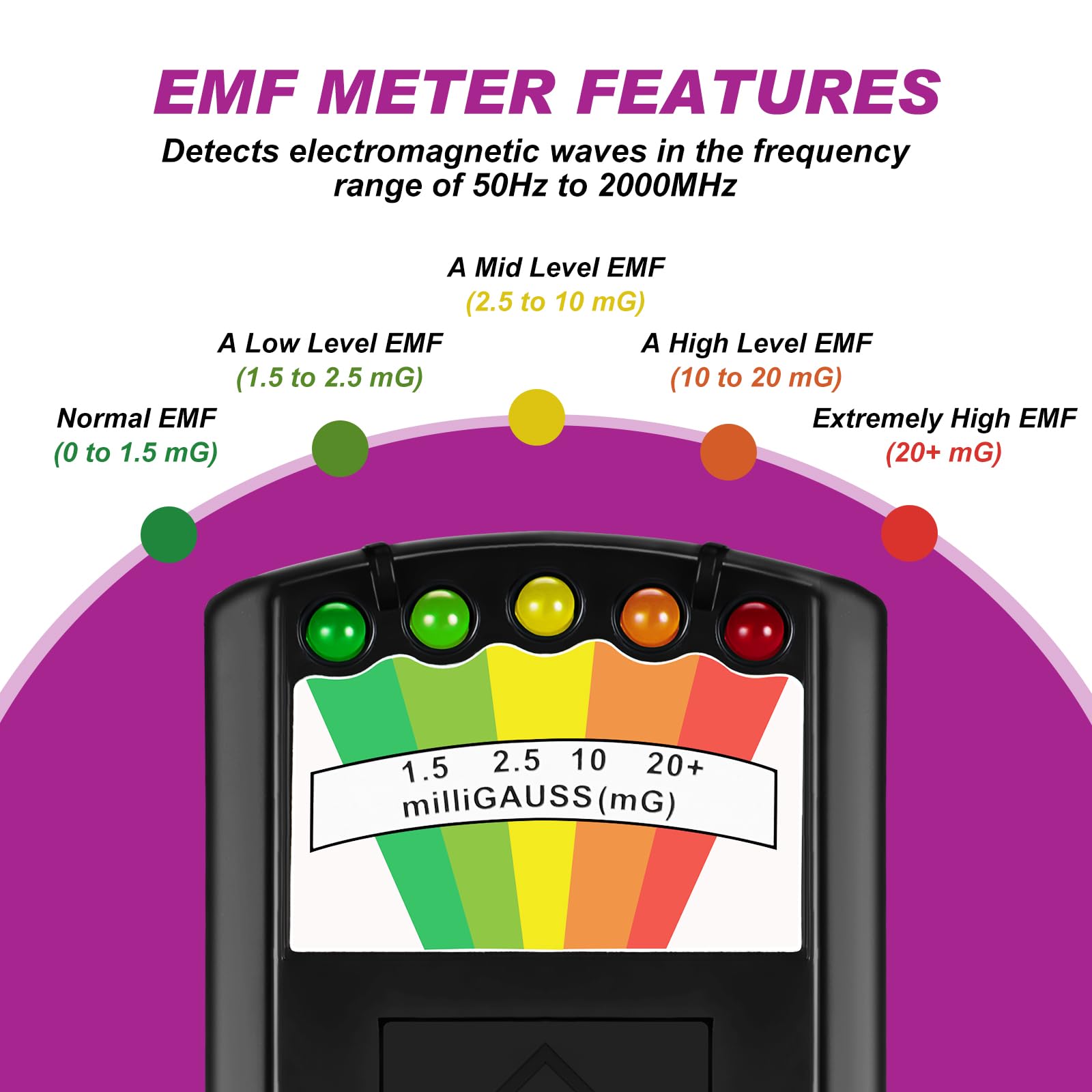 Dunzy 8 Pcs Ghost Hunting Equipment Kit, Include 1 Emf Meter 1 Spirit Ghost Hunting Research Box 1 Voice Recorders 1 Flashlight