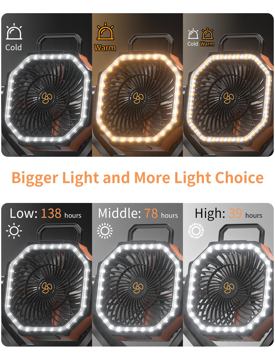 Eeifo Battery Operated Fan Portable Battery Powered Camping Tent Fan With Led Lantern Light 20000Mah Rechargeable, Oscillating,