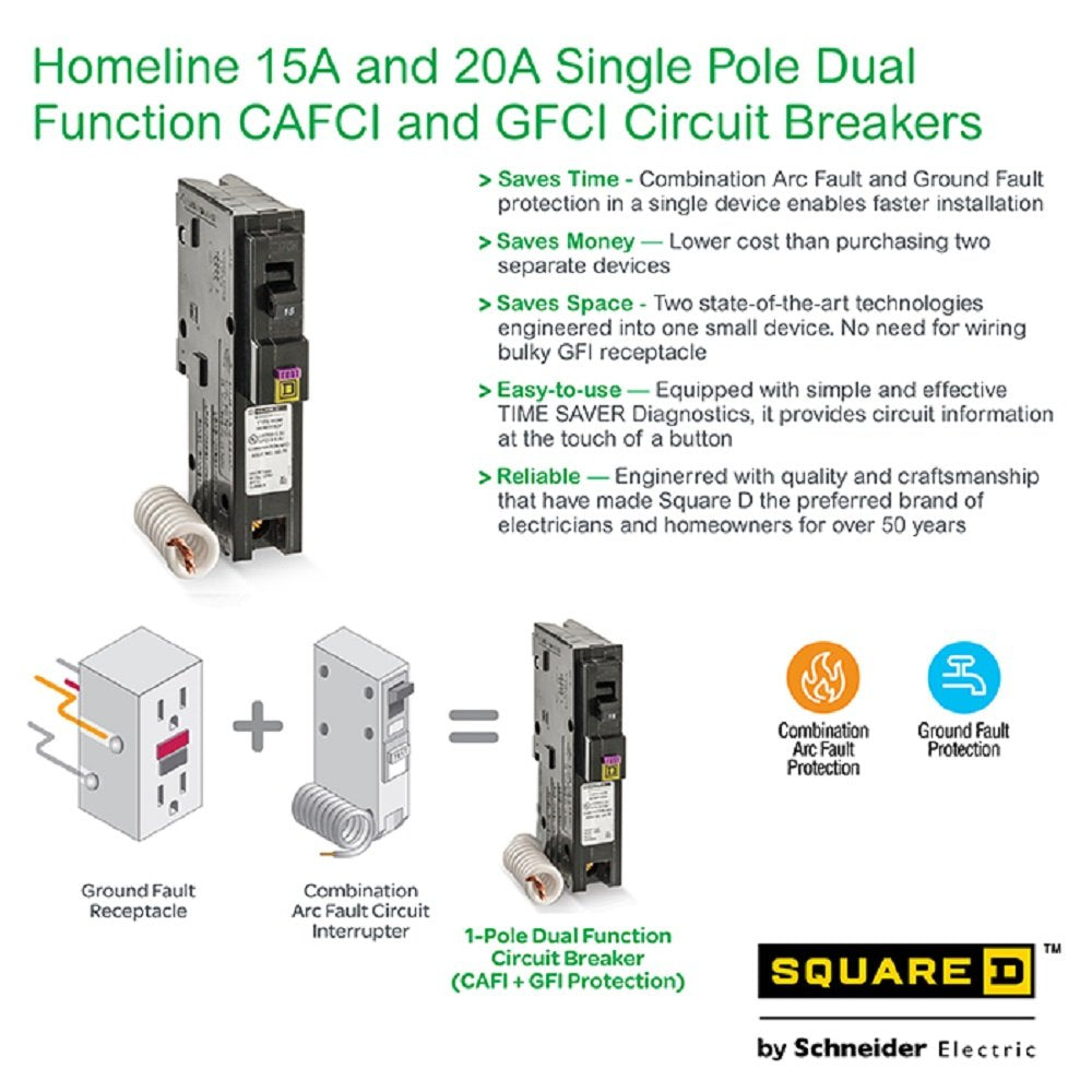 Hom 15A Dual Breaker (Pack Of 1)