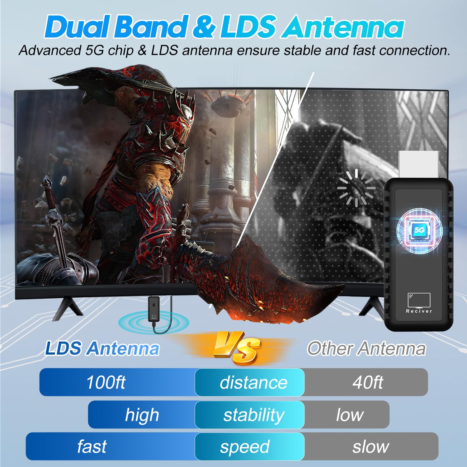 Wireless Hdmi Transmitter And Receiver, Plug & Play Portable Wireless Hdmi, 4K Wireless Hdmi Support 2.4/5.8Ghz 100Ft, For Lapto