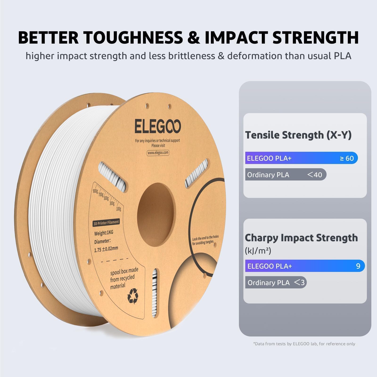 Elegoo Pla Plus Filament 1.75Mm Red 1Kg, Pla+ Tougher And Stronger 3D Printer Filament Pro Dimensional Accuracy +/  0.02Mm, 1Kg