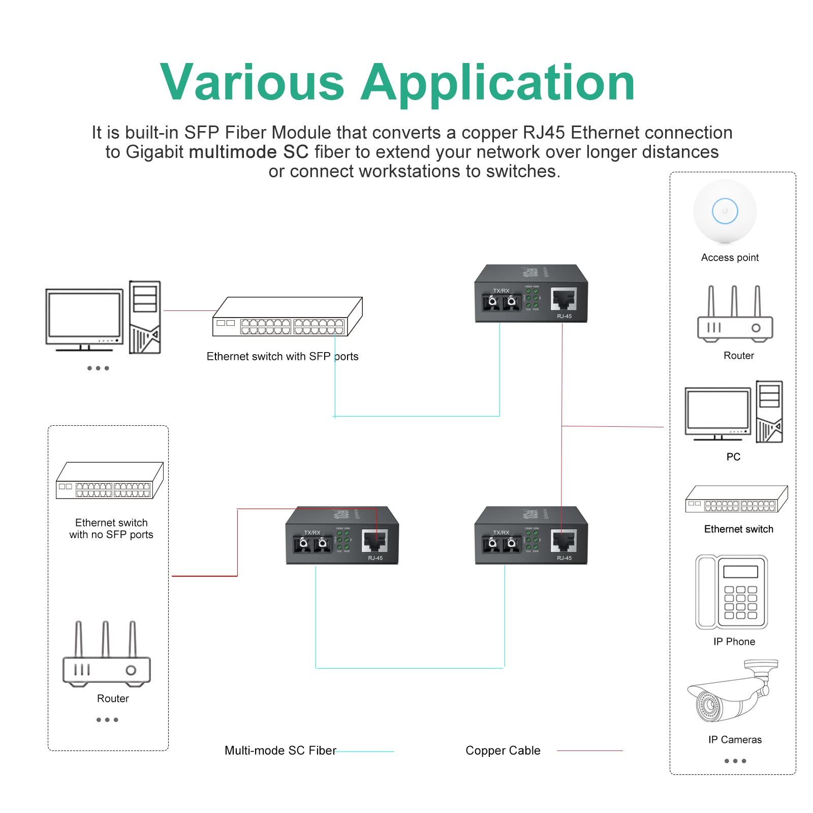 Gigabit Ethernet Media Converter, Built In Multi Mode Sc Sfp Fiber Module, 1310Nm, Mmf, Duplex, Up To 2 Km, Dual Sc Fiber To 10/