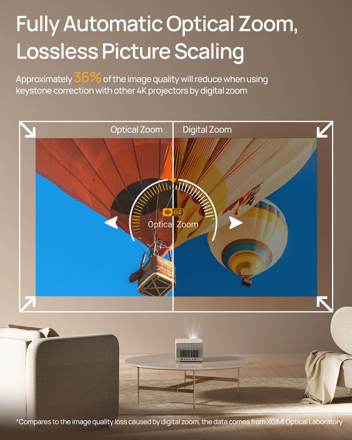 Xgimi Horizon Ultra 4K Projector   100'' + Dolby Vision, Dual Light, Isa 3.0, 2300 Iso Lumens, Android Tv 11, 2X12W Harman Kardo