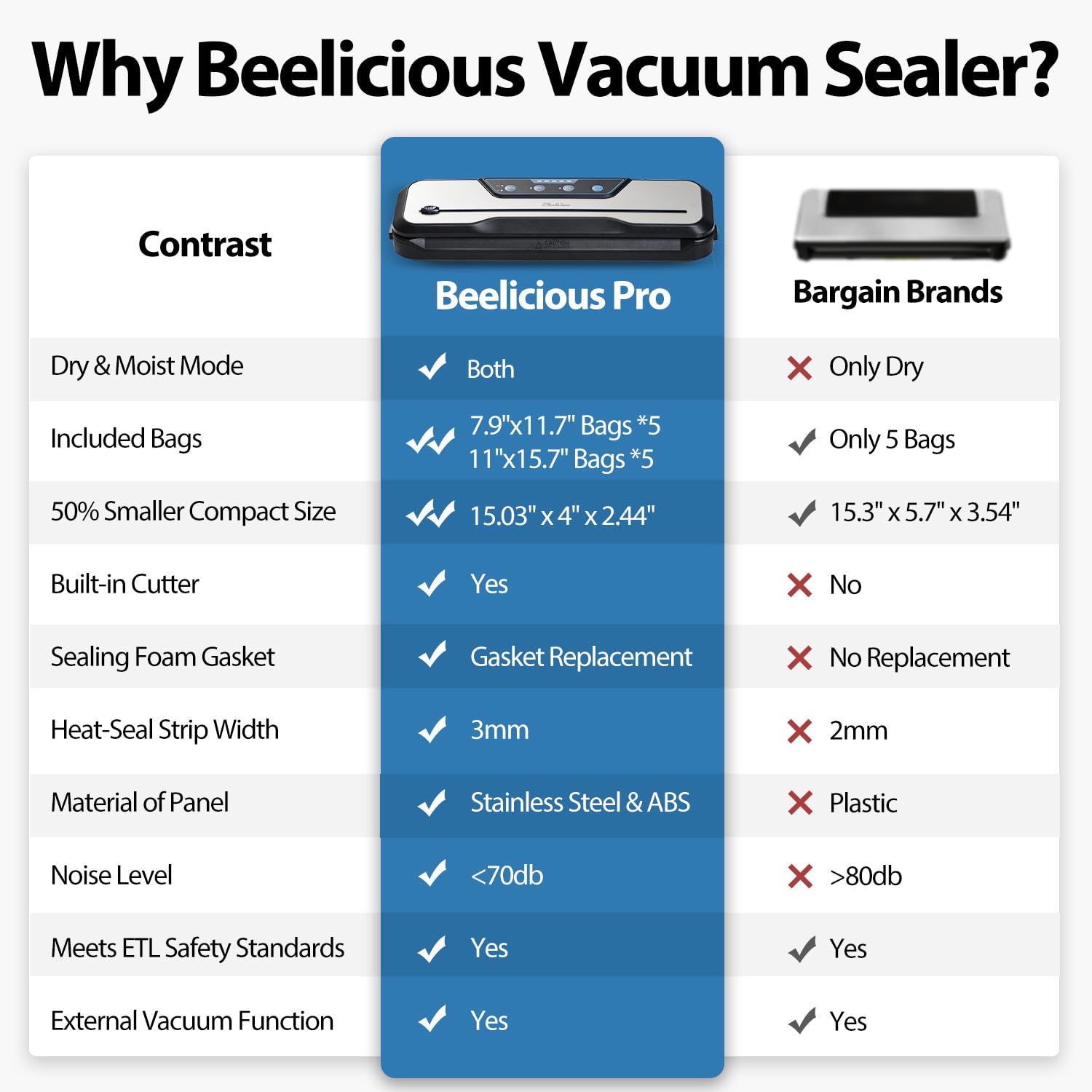 Vacuum Sealer Machine, With Starter Kit And 2 Year Warranty, Beelicious Automatic Air Sealing For Food Storage, Build In Cutter,