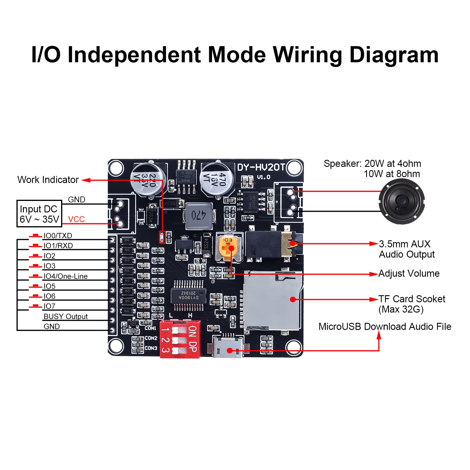 20W Voice Playback Module, Pemenol Dc 6 35V Sound Board Usb Downloadable Music Player 24 Bit Dac Output Mp3 Wav Support Tf Card