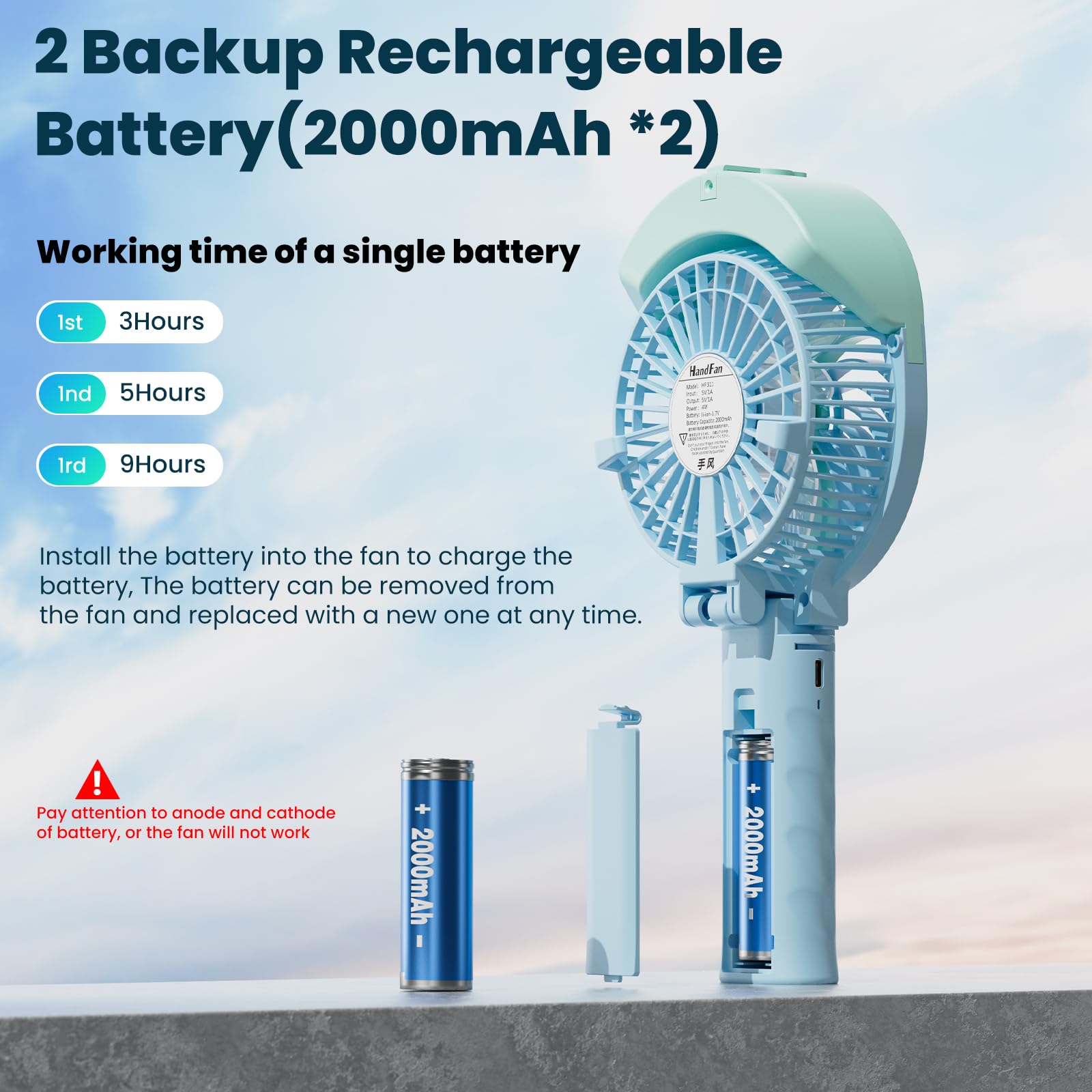 Handfan 4000Mah Personal Misting Fan, 55Ml Large Water Tank, Poratable Handheld Rechargeable Mister Fan, Battery Operated Mist F